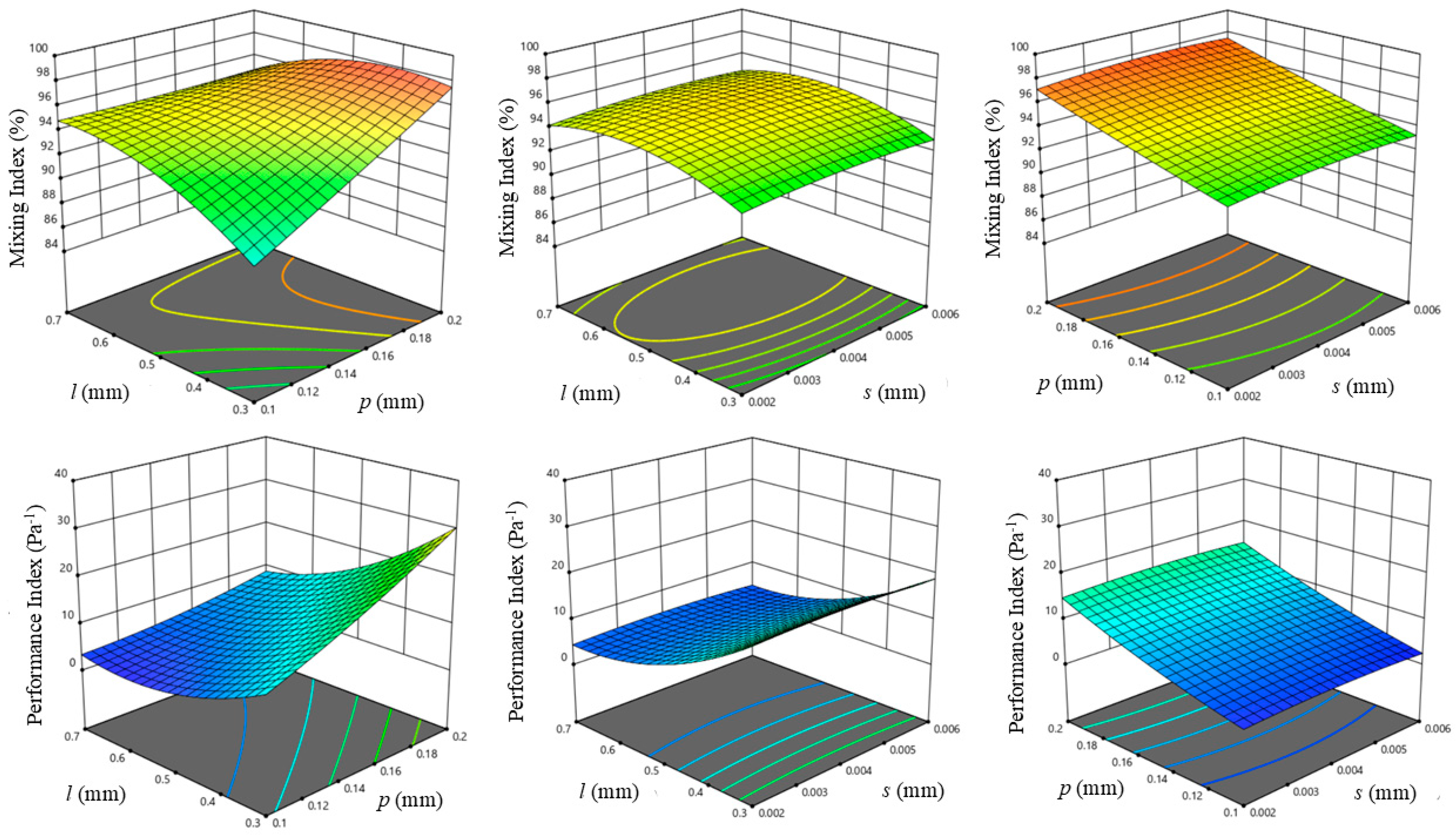 Micromachines 16 00082 g007