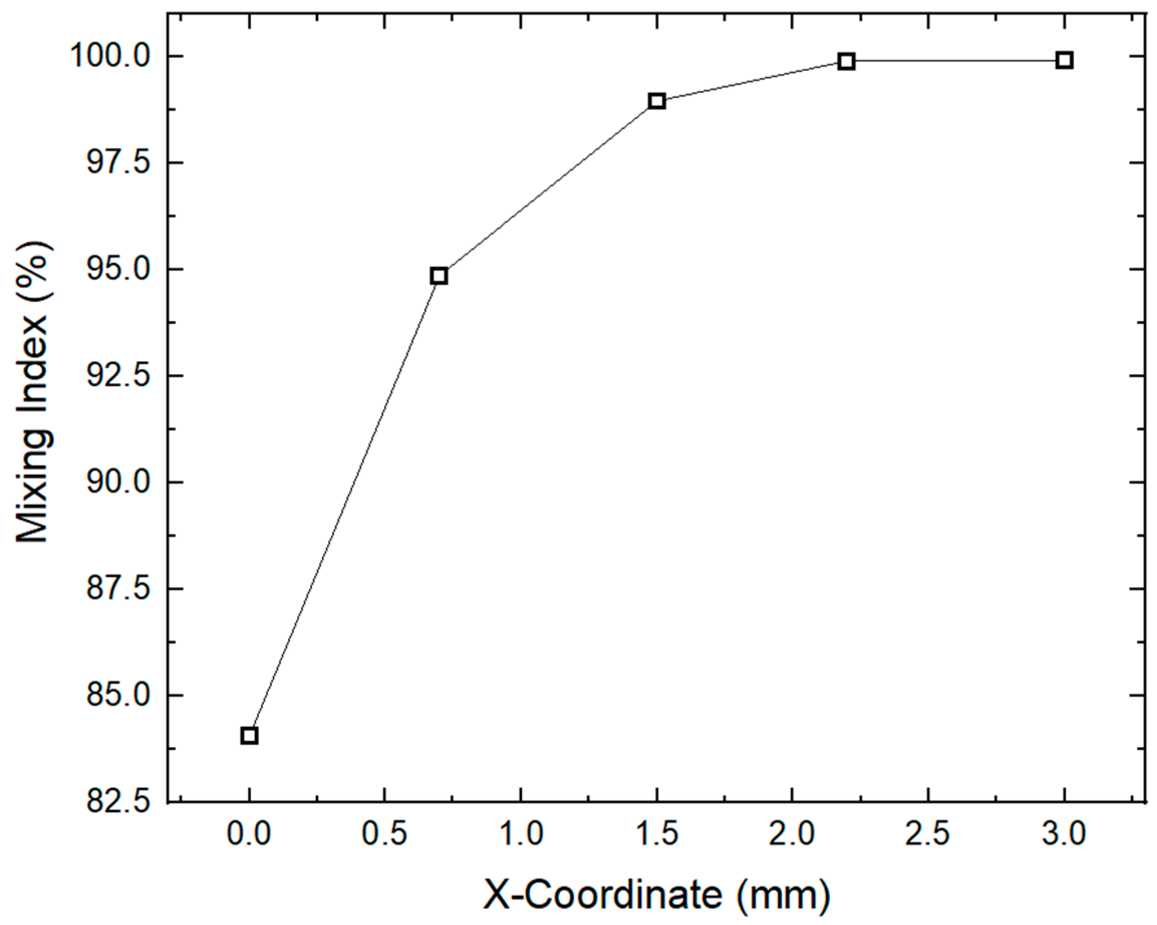 Micromachines 16 00082 g009