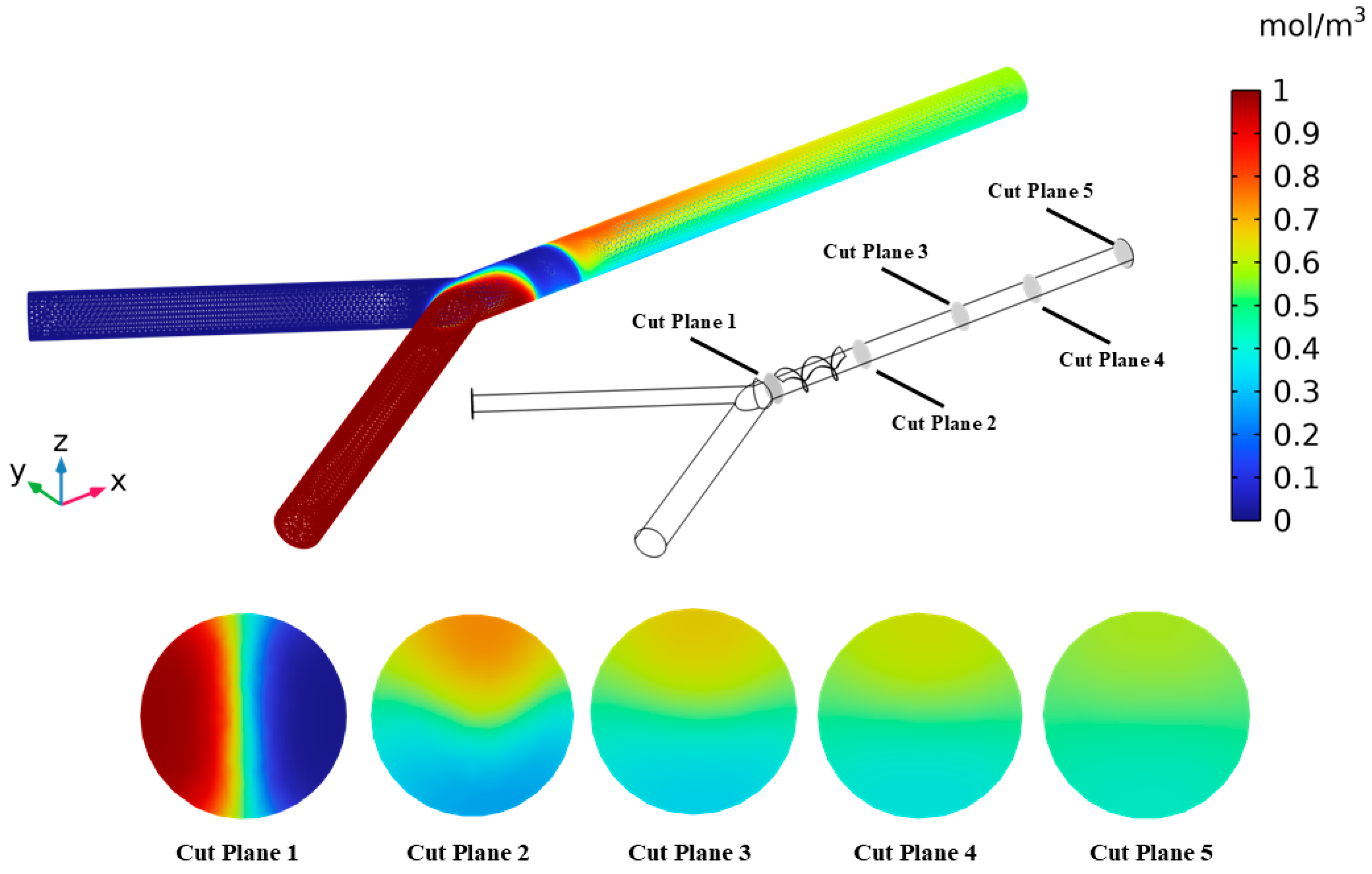 Micromachines 16 00082 g010