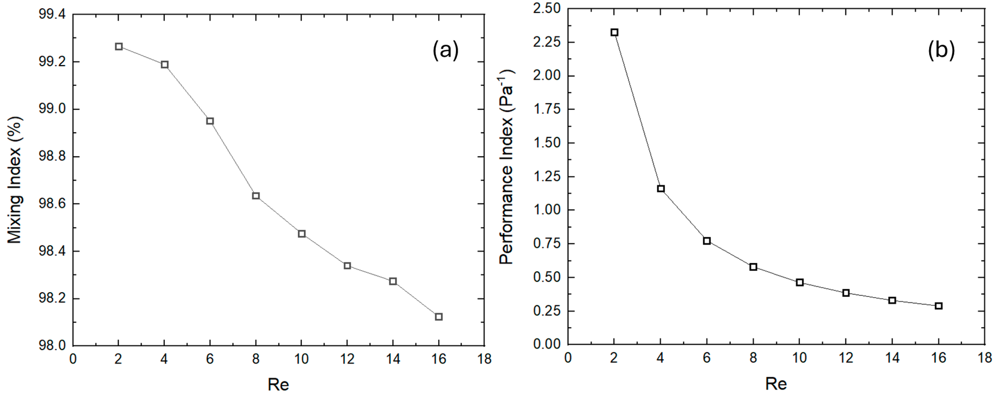 Micromachines 16 00082 g011