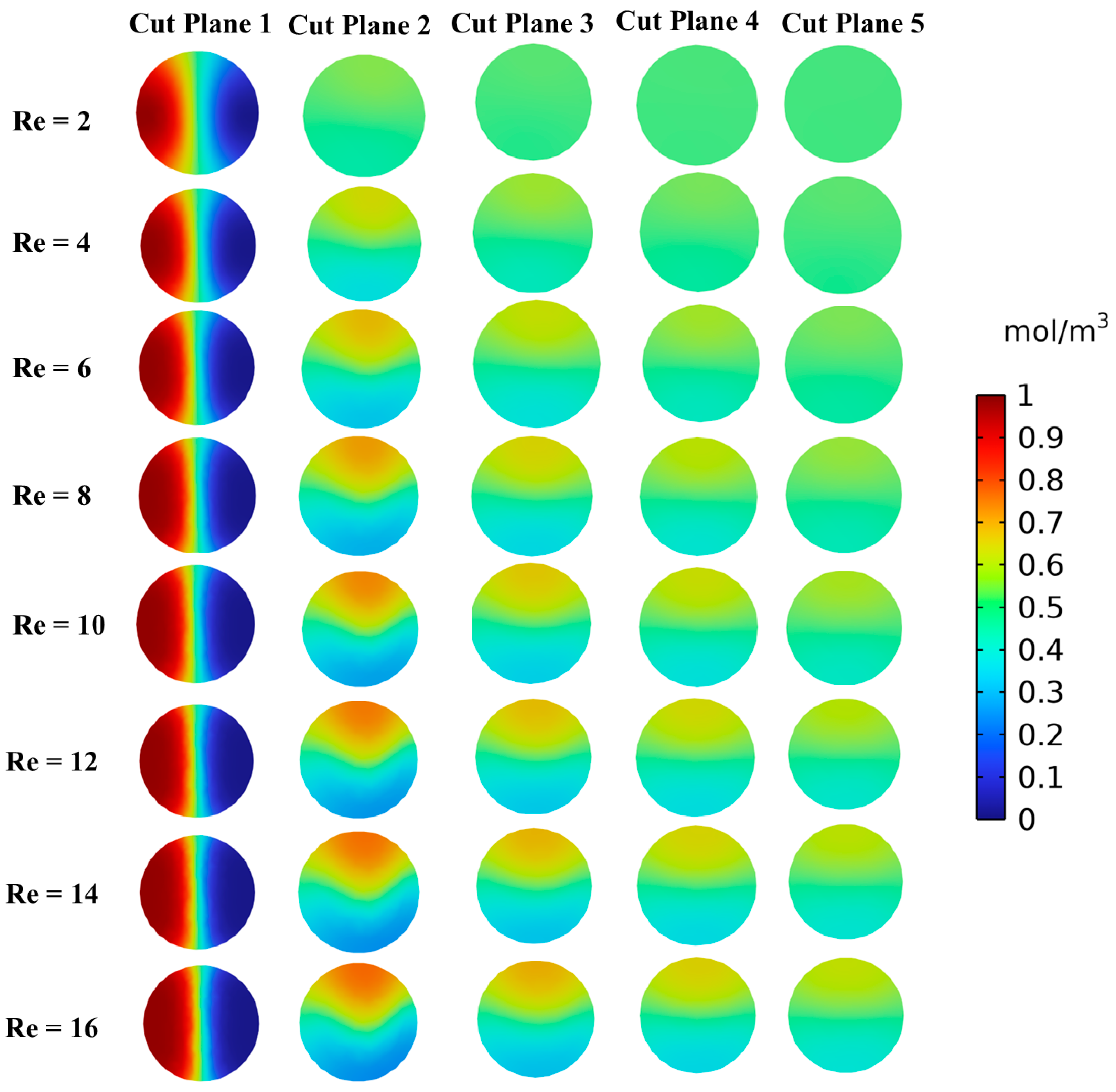 Micromachines 16 00082 g012