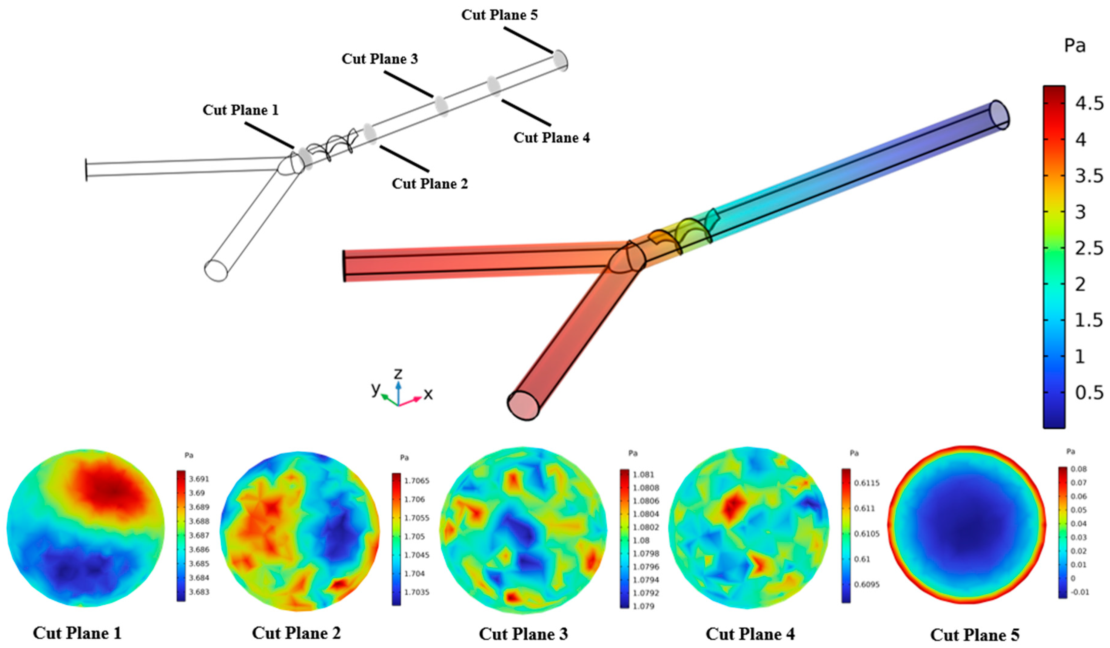 Micromachines 16 00082 g015