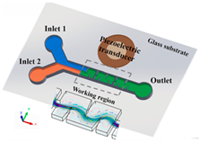Micromachines 16 00082 i004