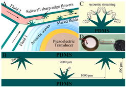 Micromachines 16 00082 i008