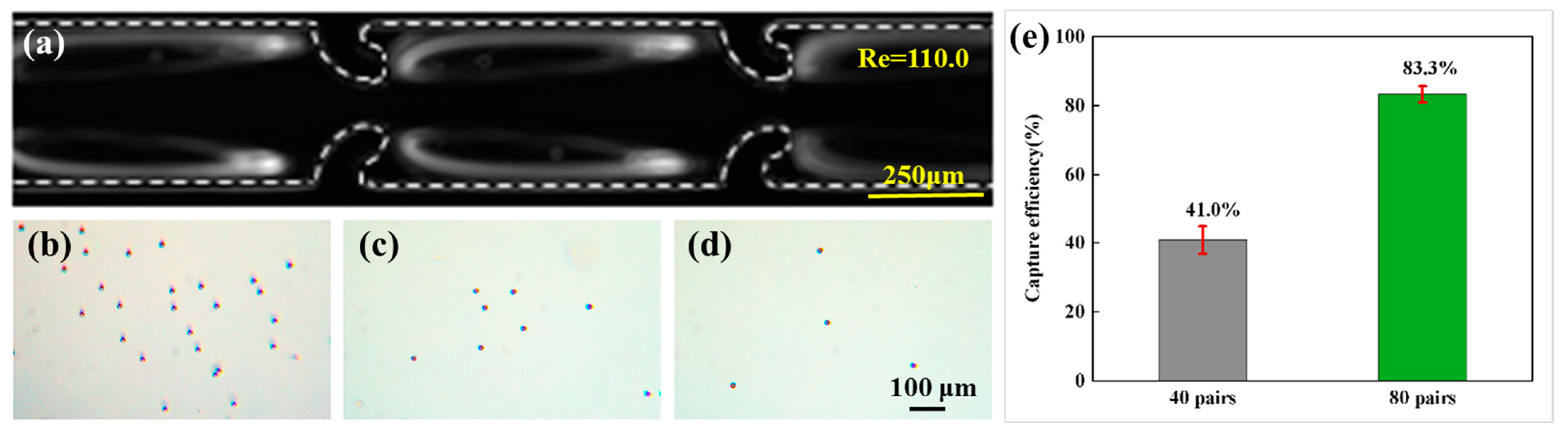 Micromachines 16 00083 g006