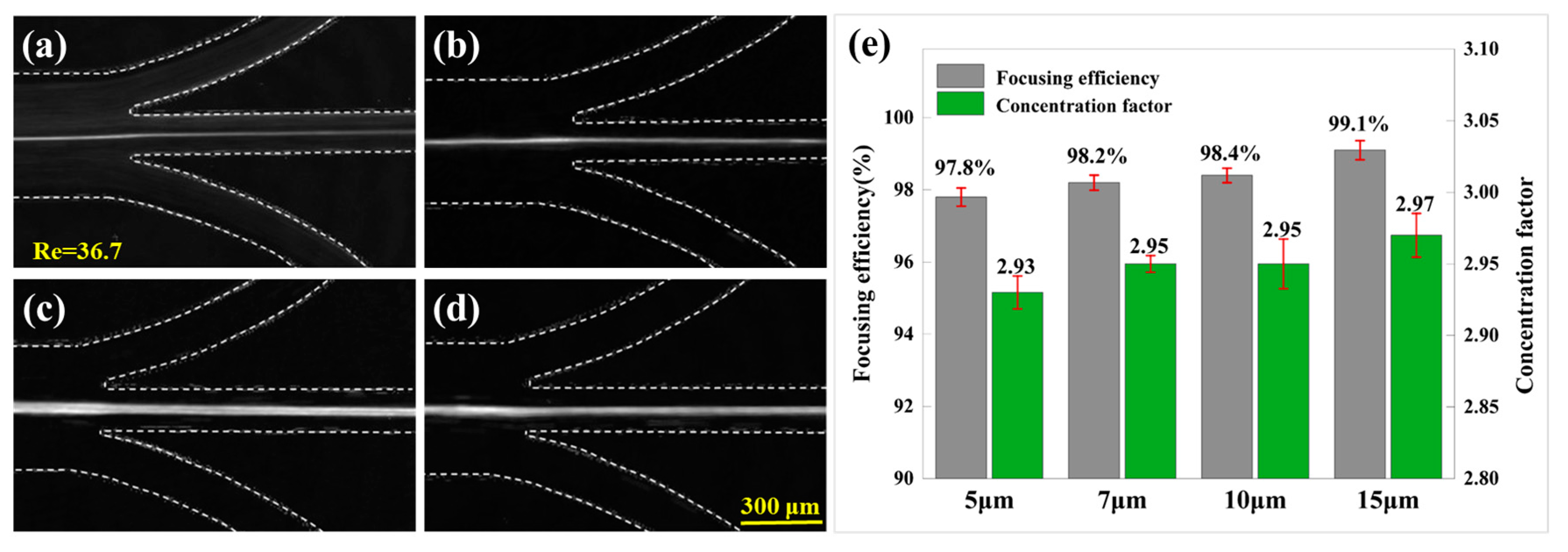 Micromachines 16 00083 g007