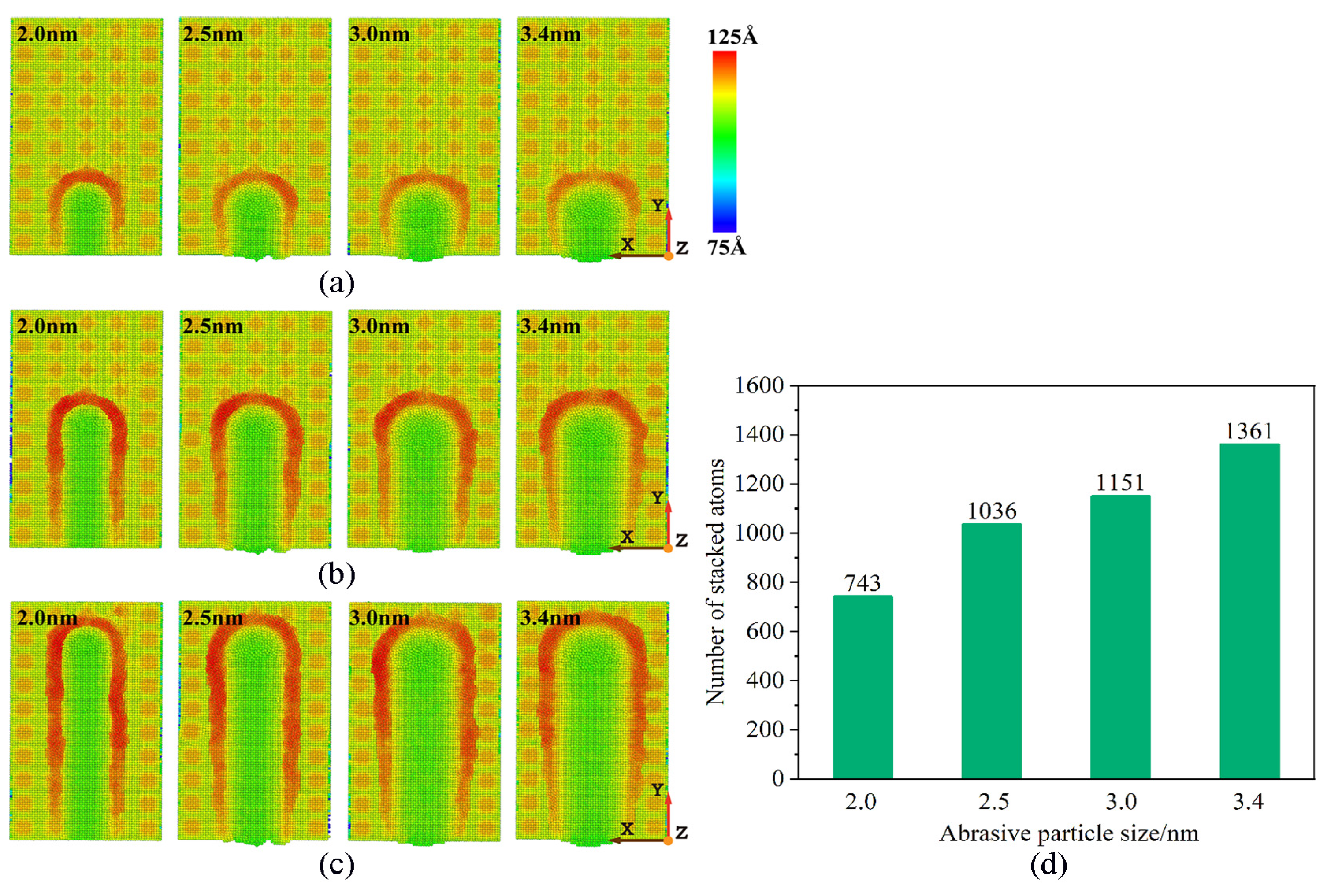 Micromachines 16 00084 g005