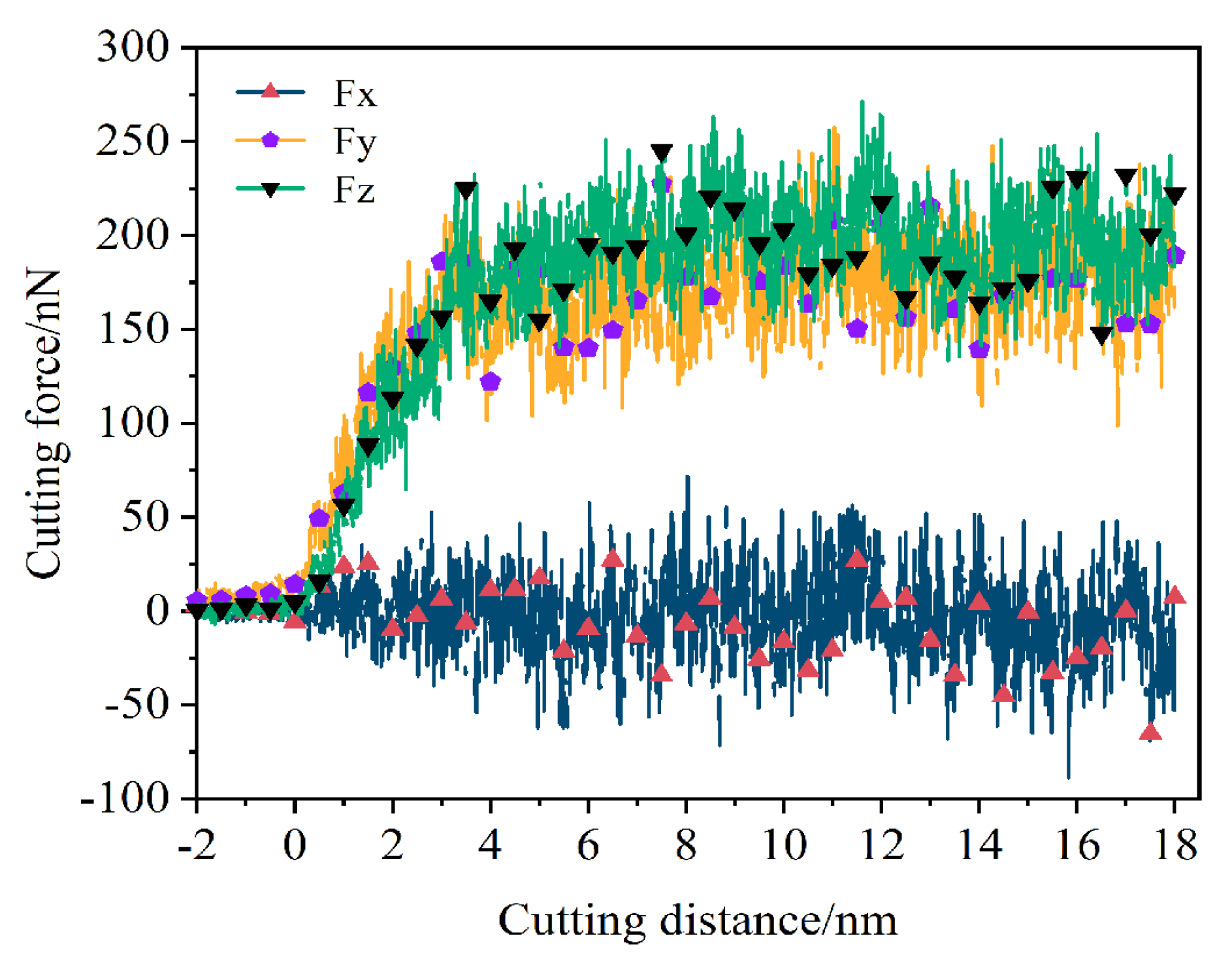 Micromachines 16 00084 g007