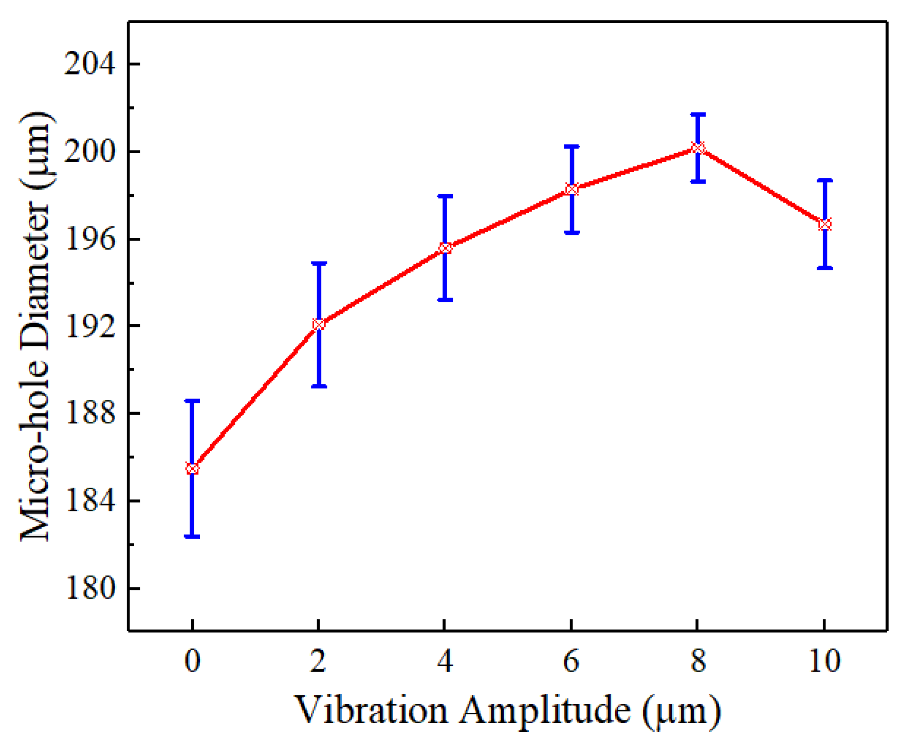 Micromachines 16 00086 g008