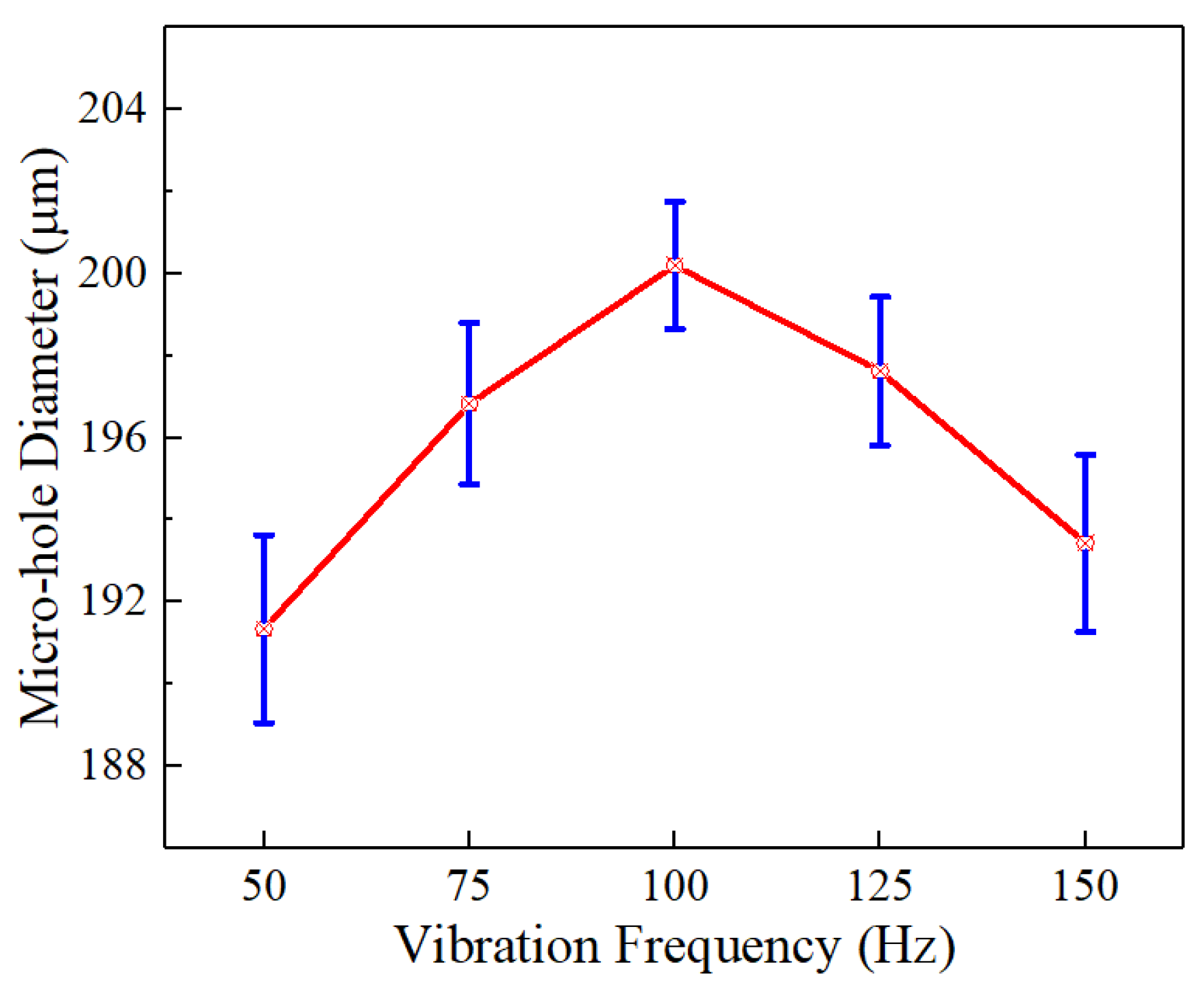 Micromachines 16 00086 g009