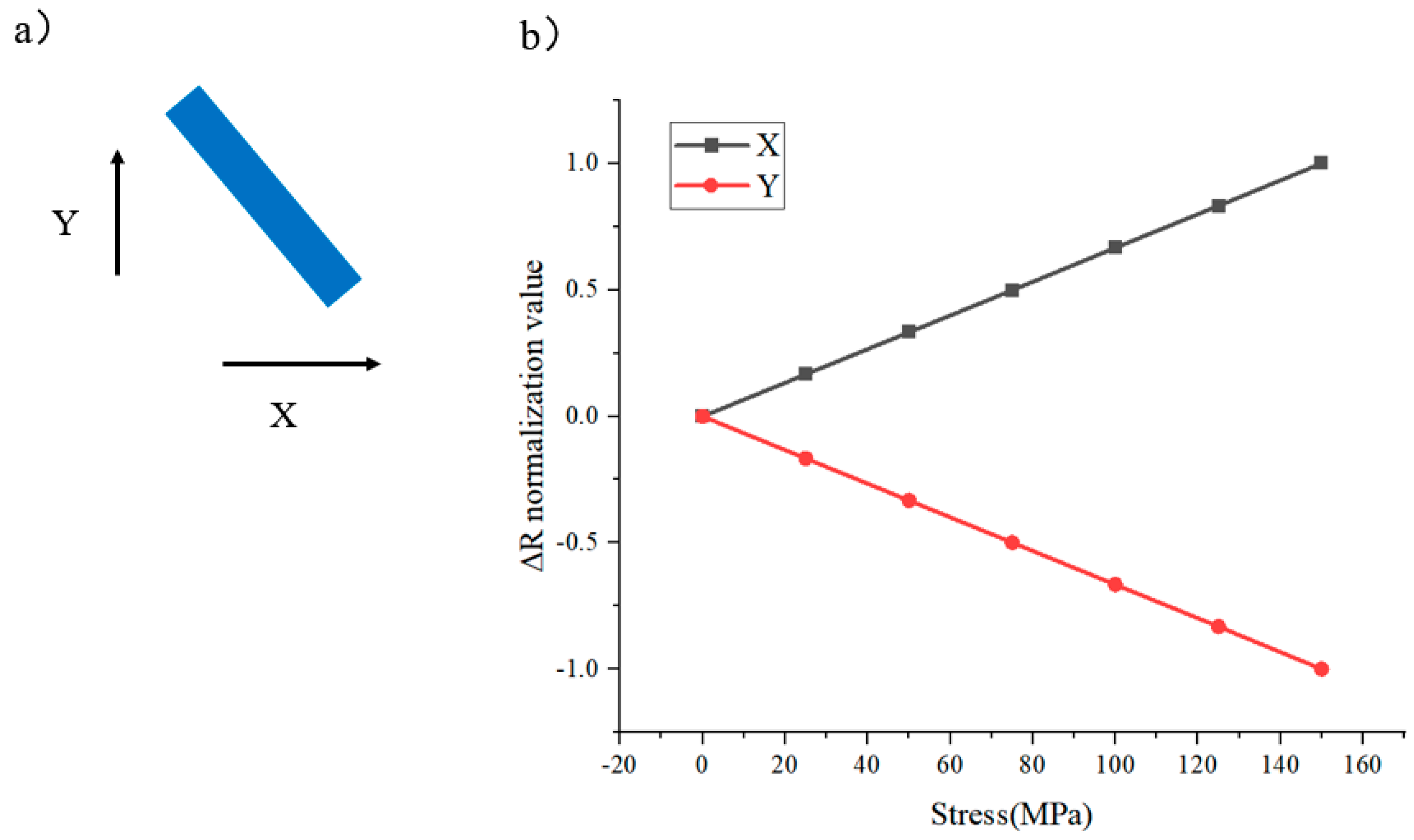 Micromachines 16 00094 g005