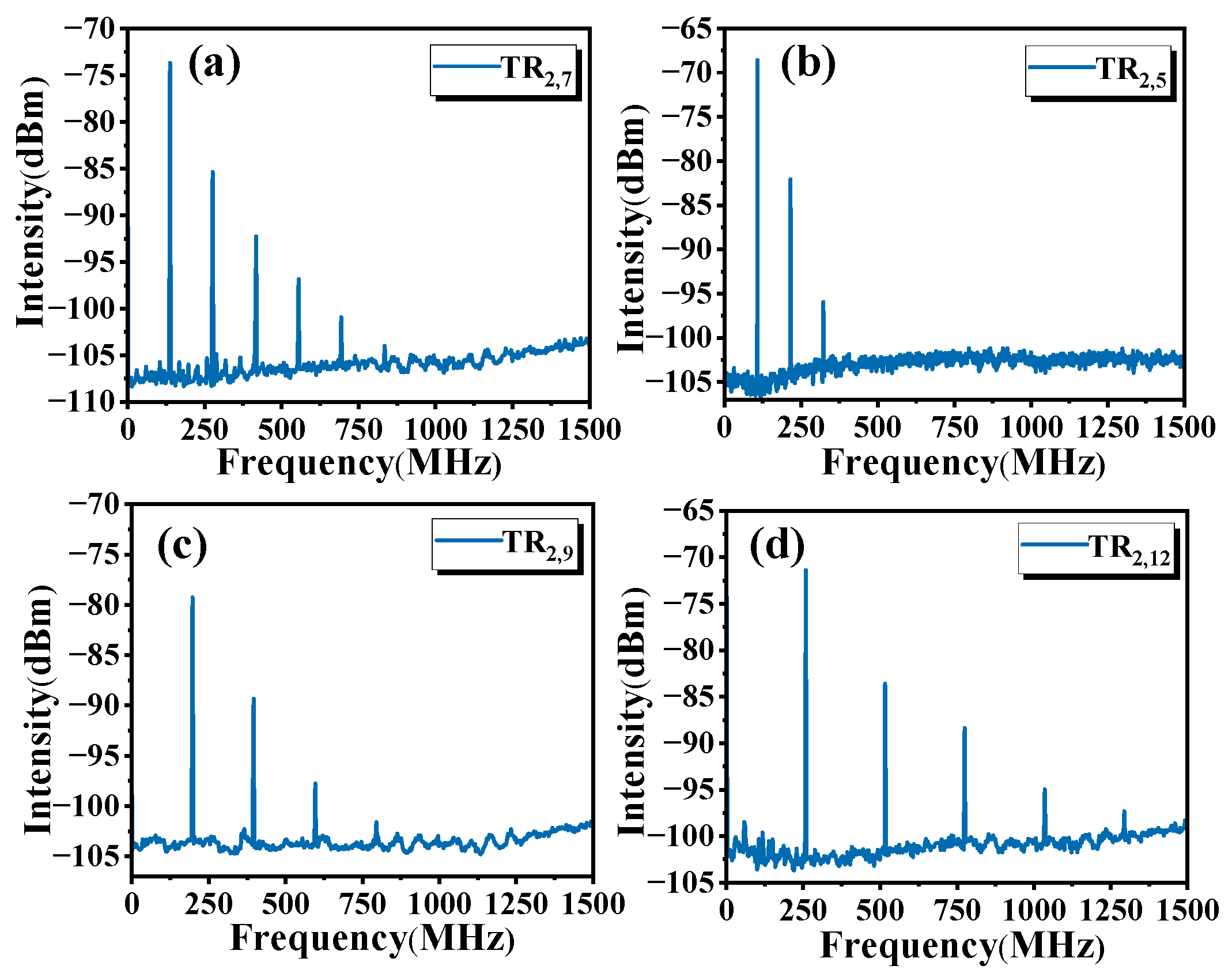 Micromachines 16 00097 g004