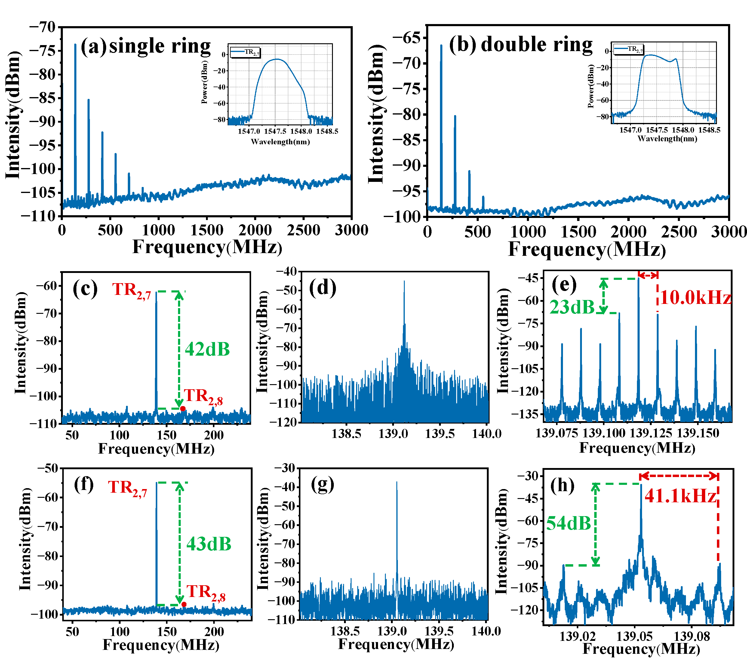 Micromachines 16 00097 g005