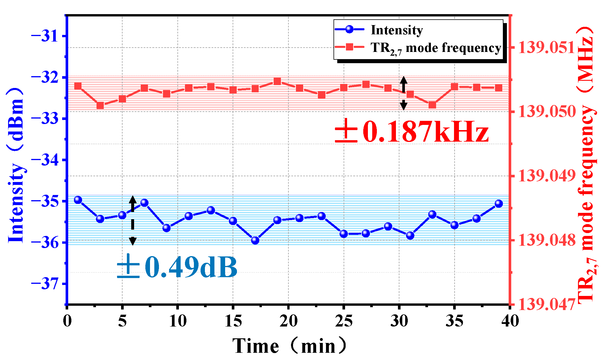 Micromachines 16 00097 g008