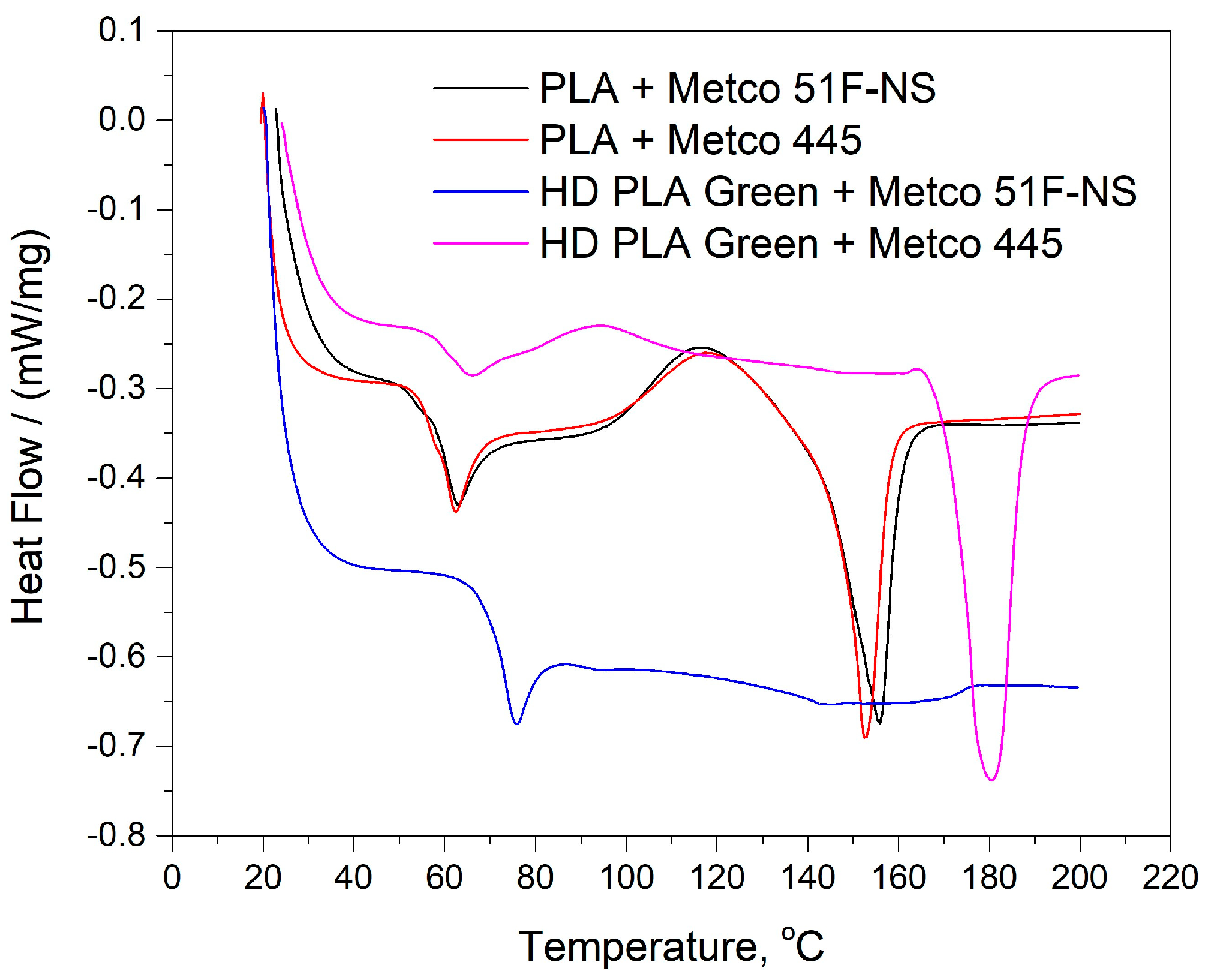 Micromachines 16 00100 g001
