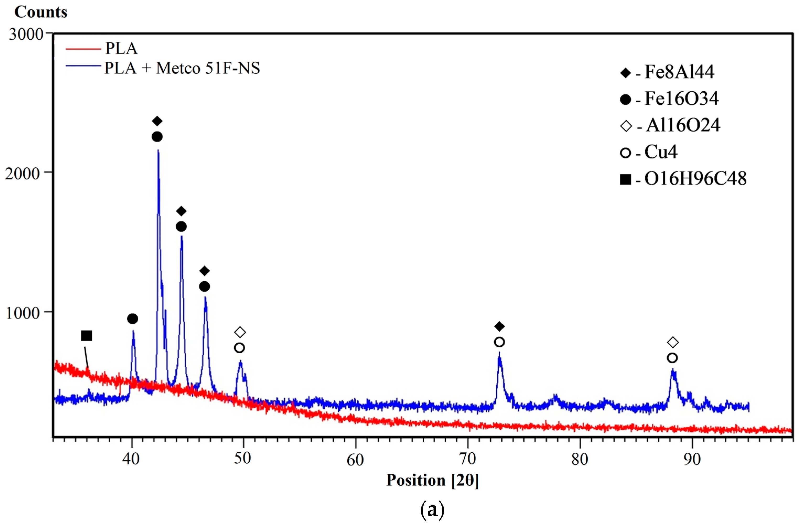Micromachines 16 00100 g004a