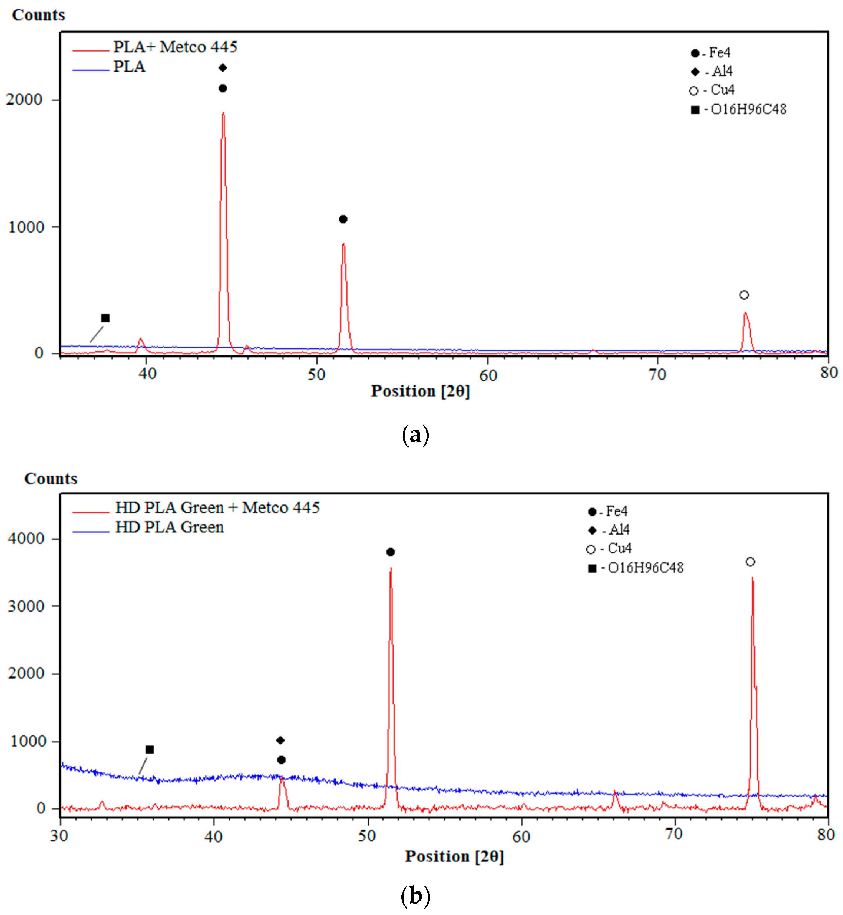 Micromachines 16 00100 g005