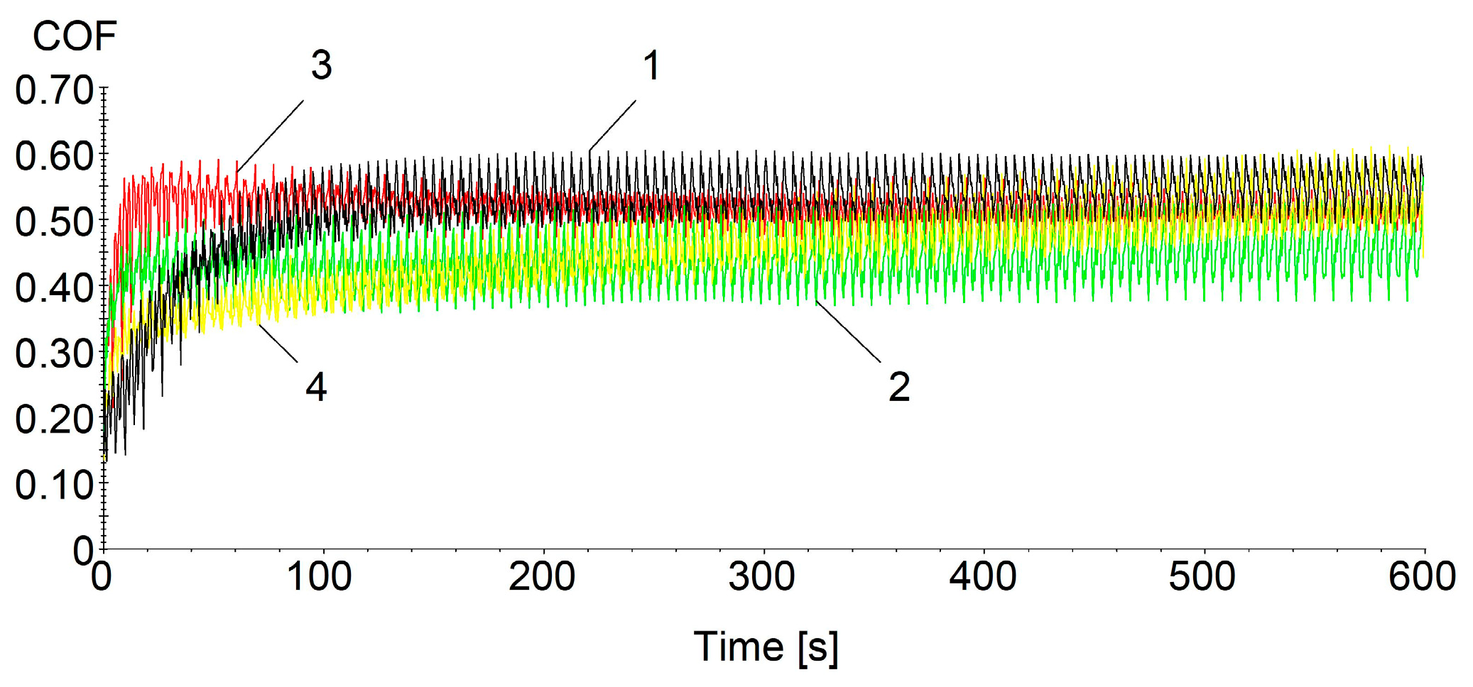 Micromachines 16 00100 g006