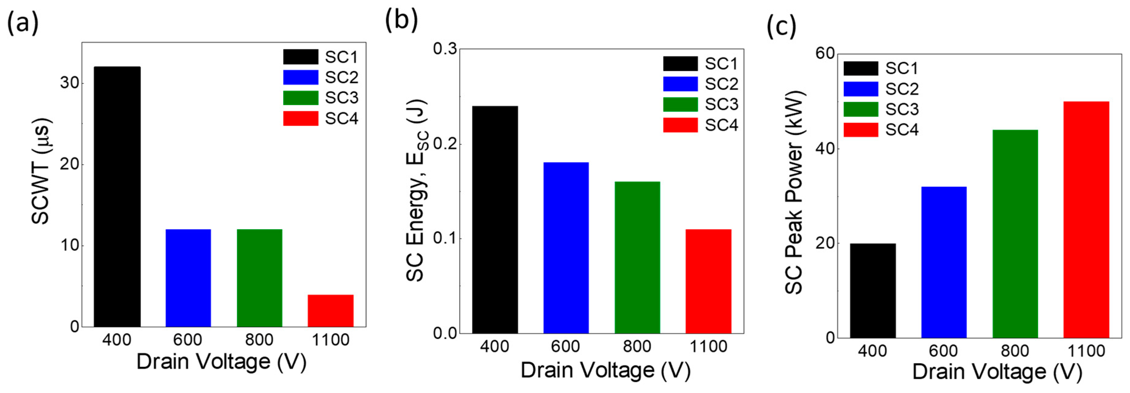 Micromachines 16 00102 g007
