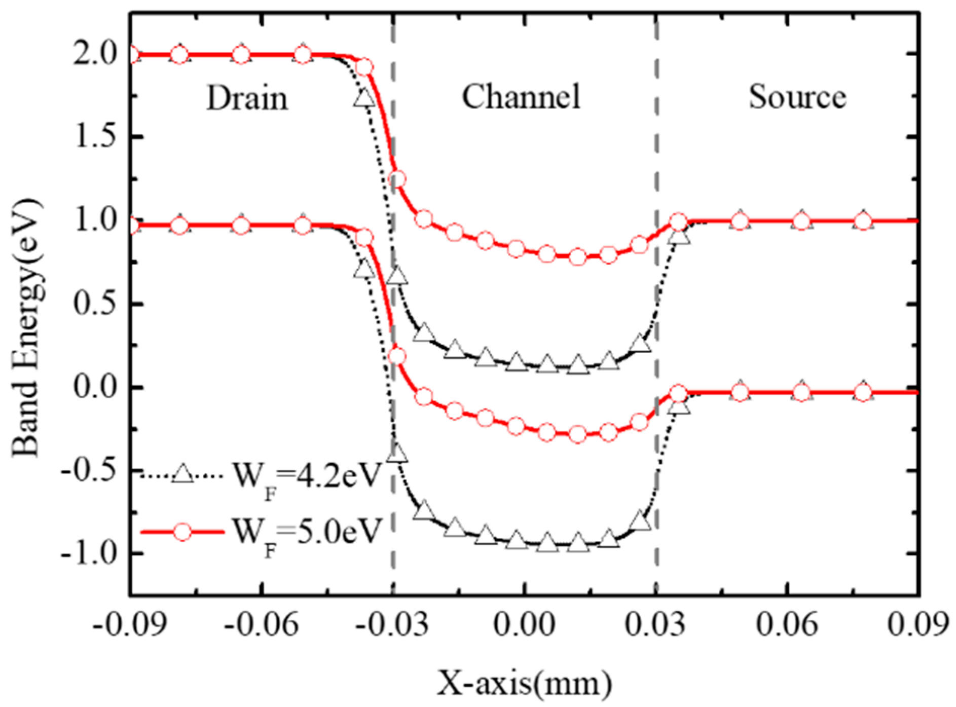 Micromachines 16 00106 g009
