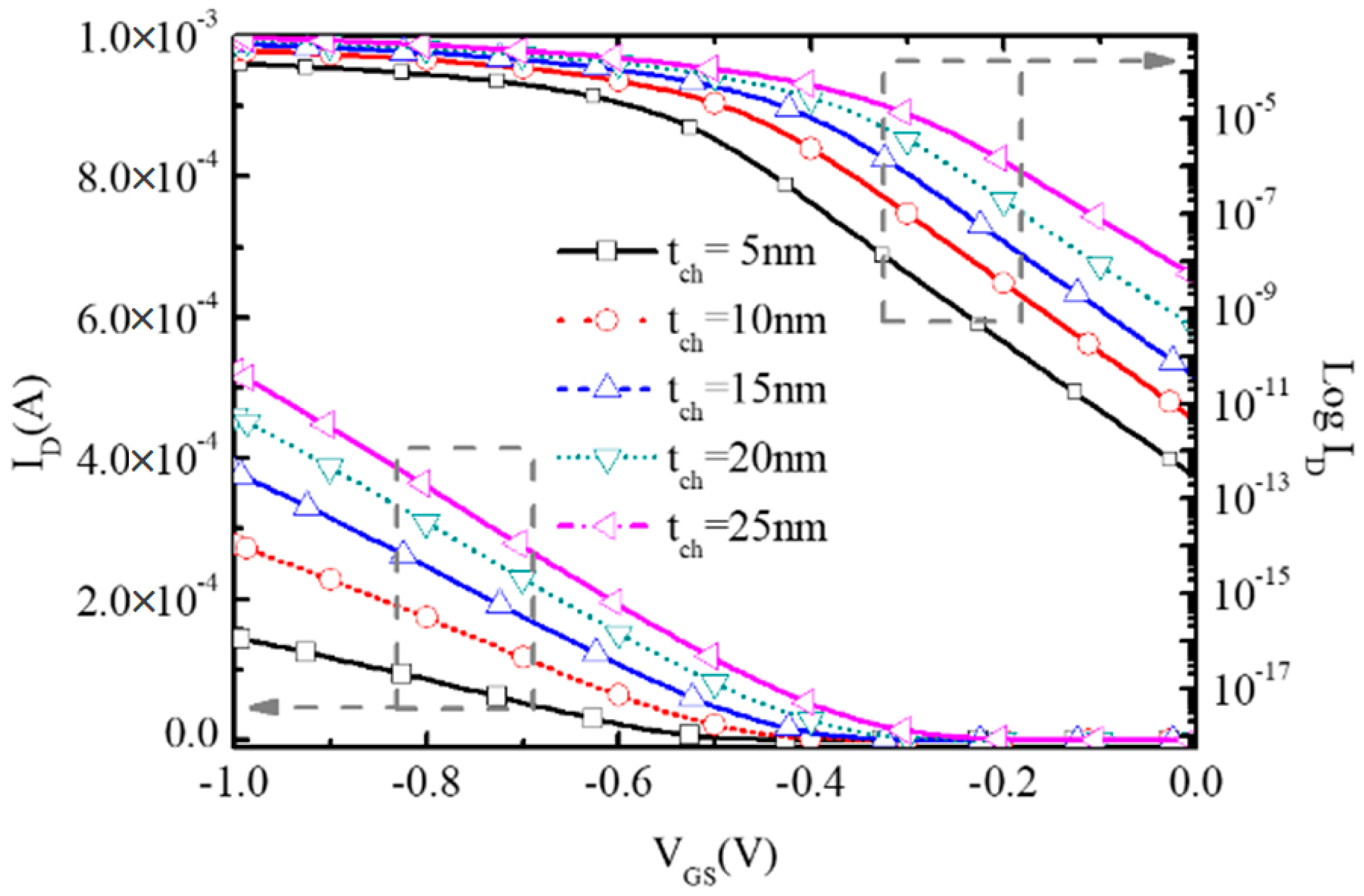 Micromachines 16 00106 g011