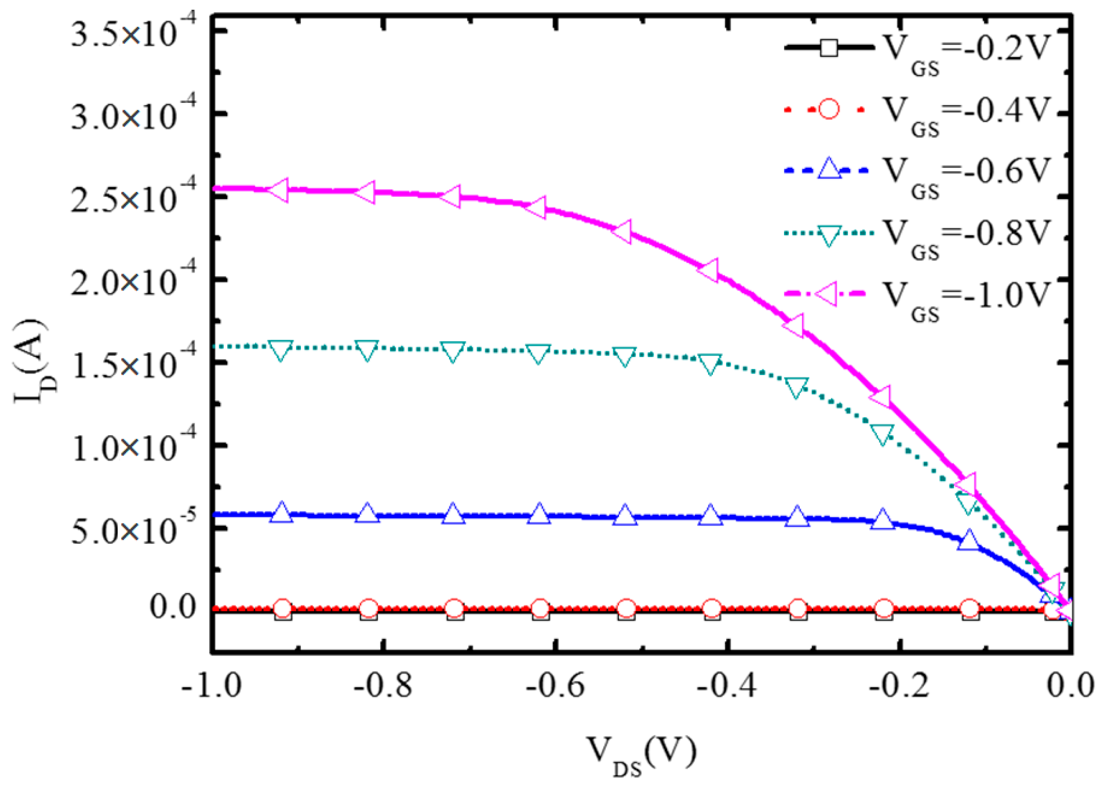 Micromachines 16 00106 g013