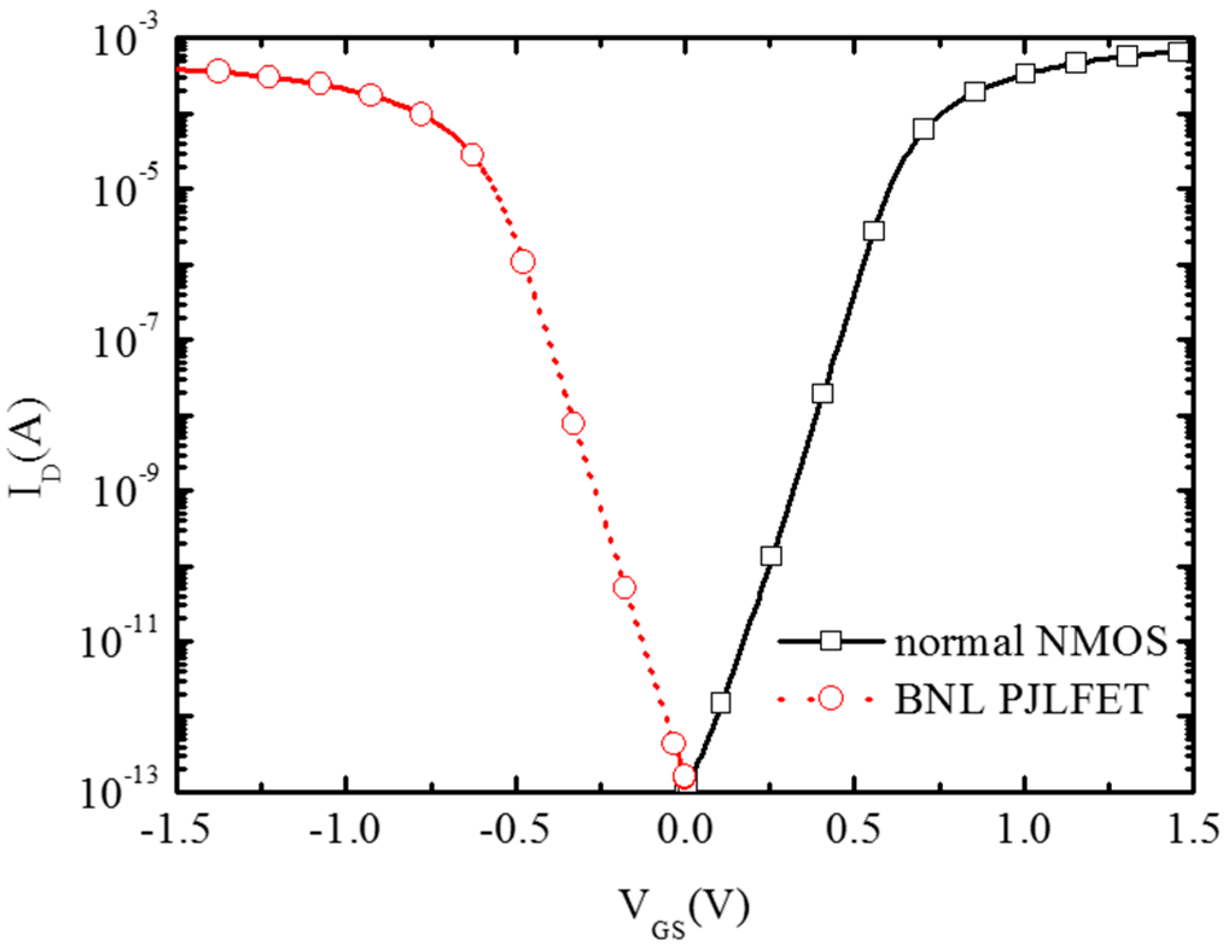Micromachines 16 00106 g016