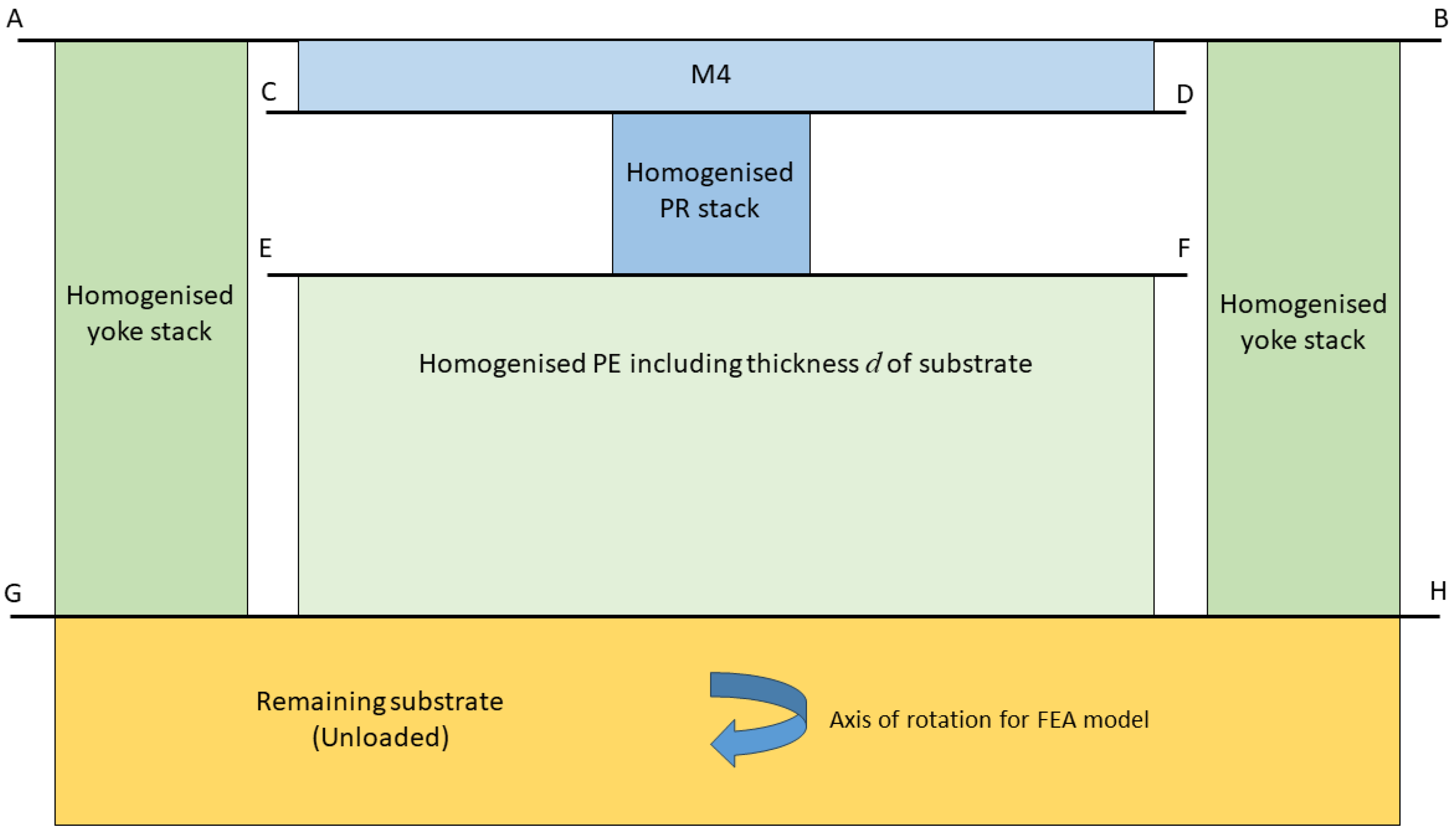 Micromachines 16 00114 g003