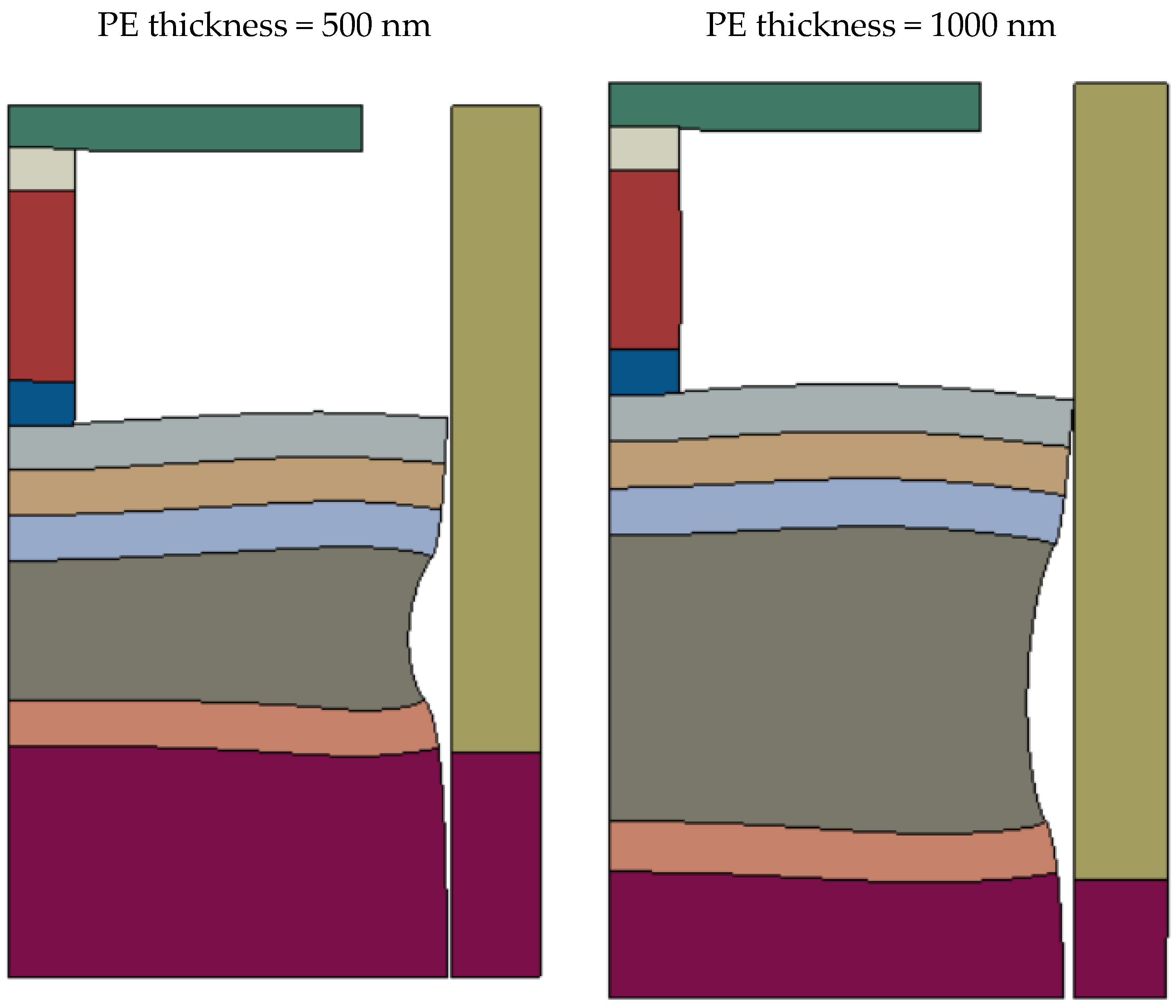 Micromachines 16 00114 g006