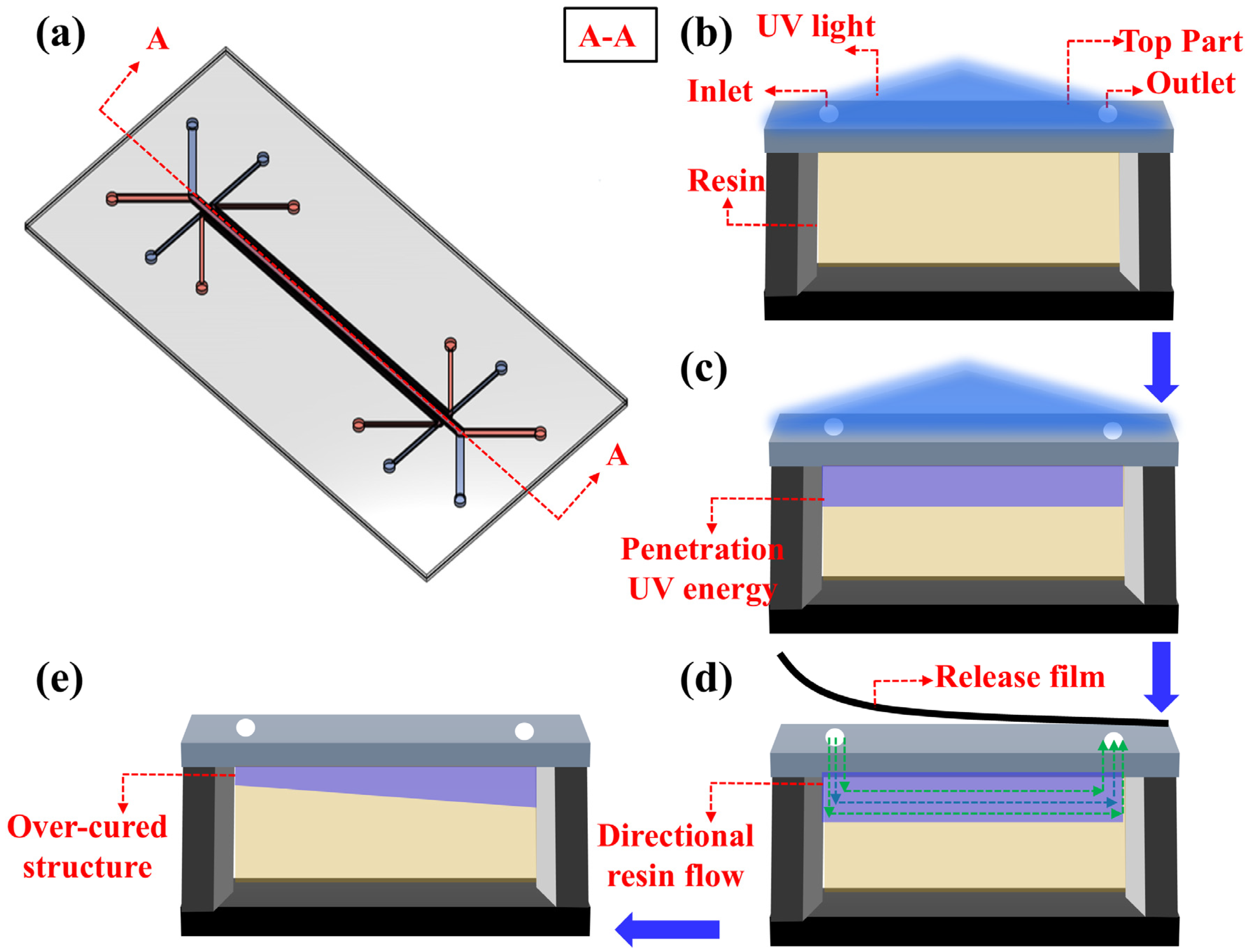 Micromachines 16 00115 g001