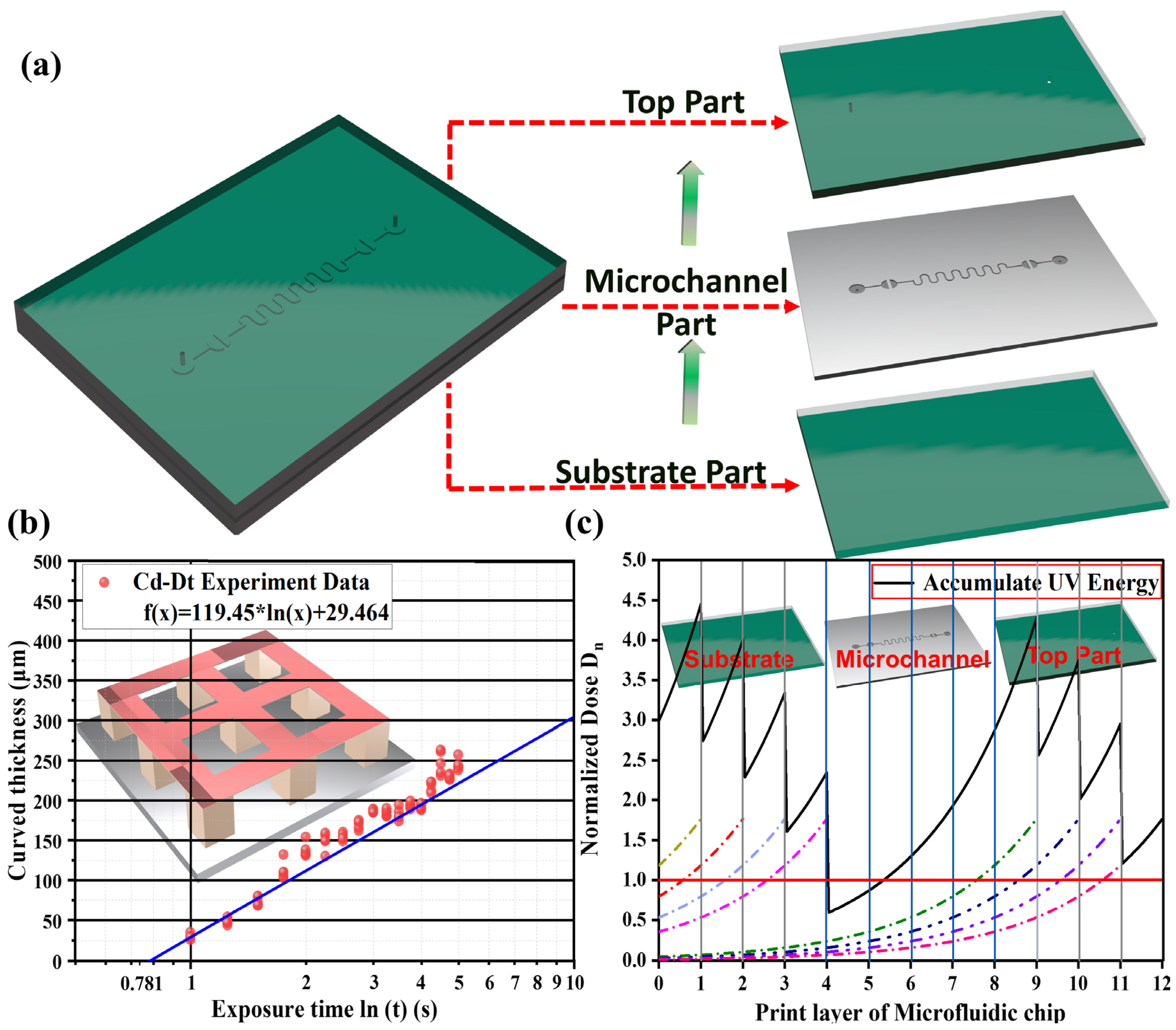 Micromachines 16 00115 g003
