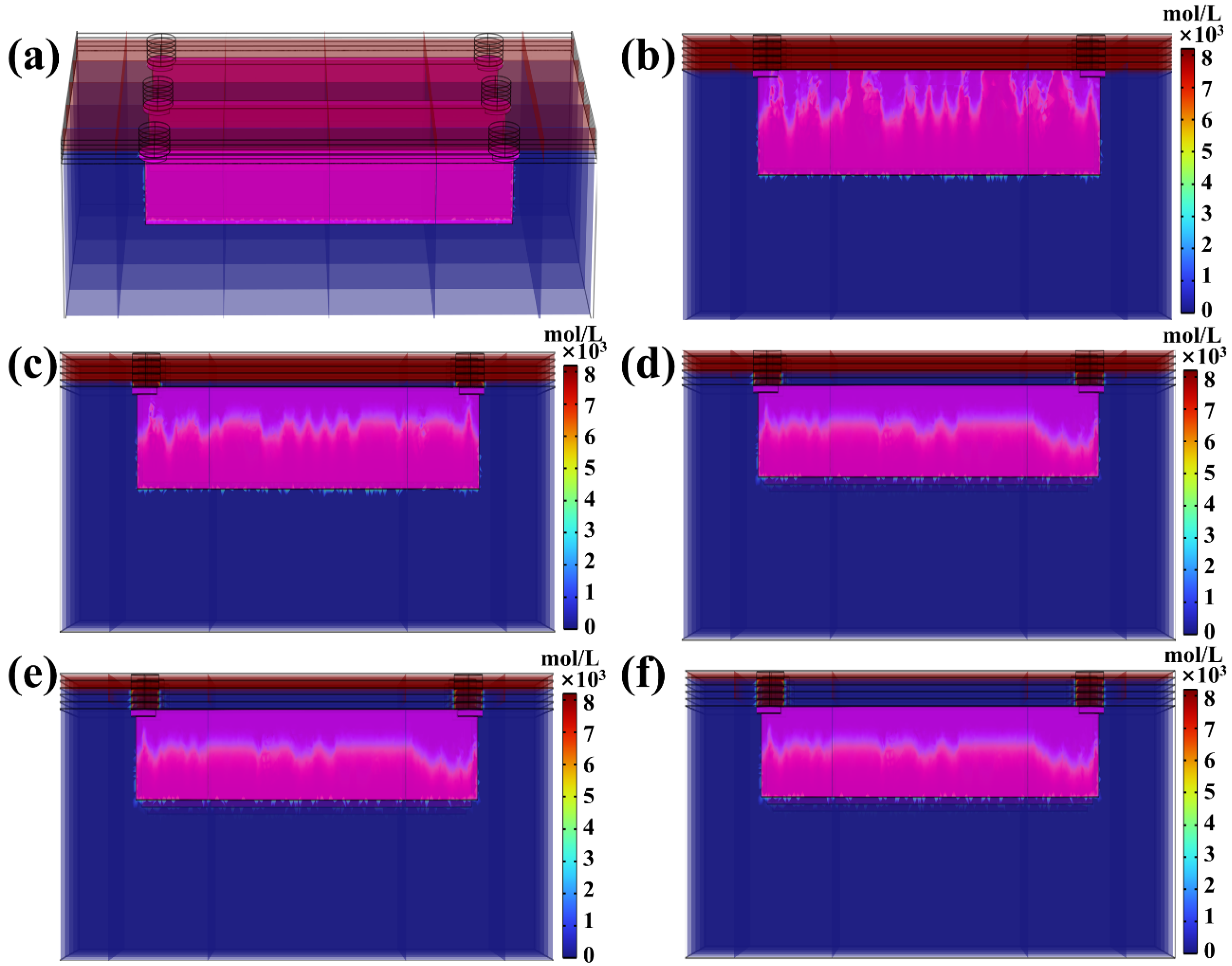 Micromachines 16 00115 g006