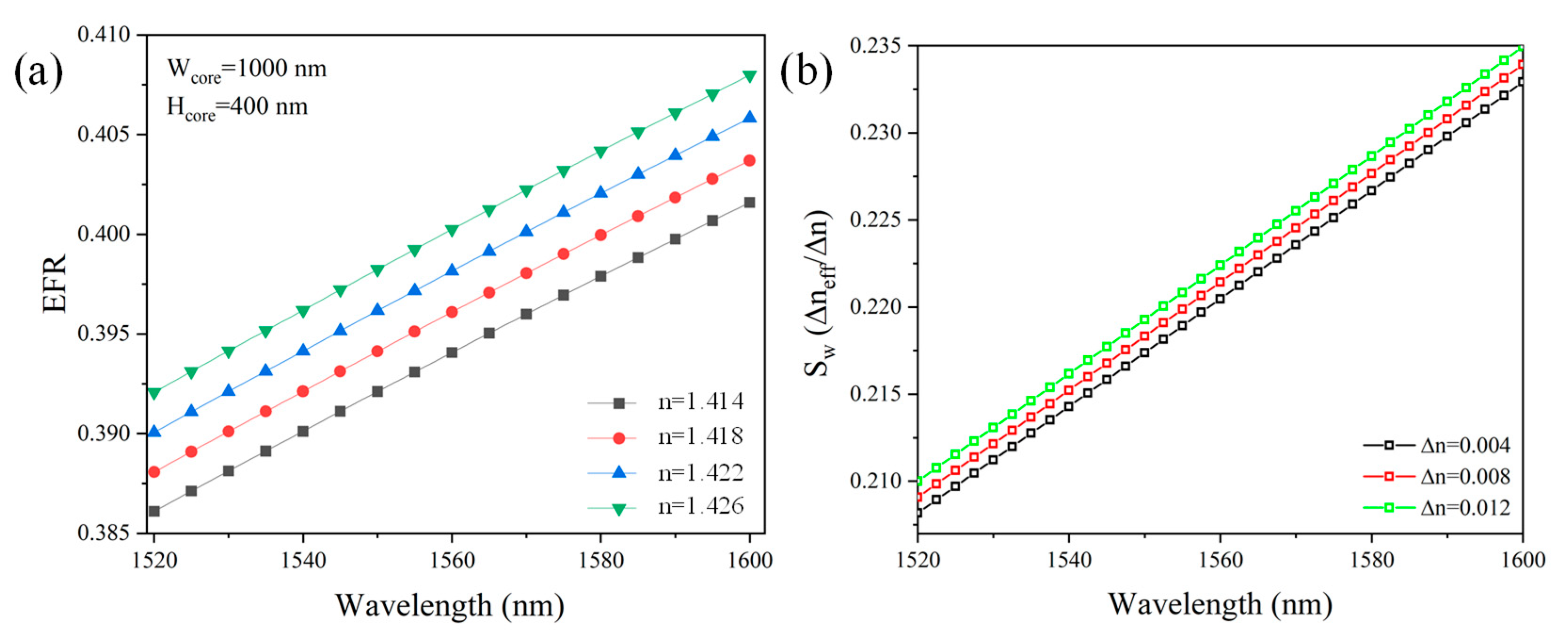 Micromachines 16 00119 g004