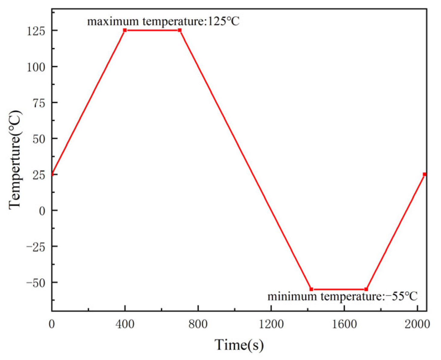 Micromachines 16 00121 g004