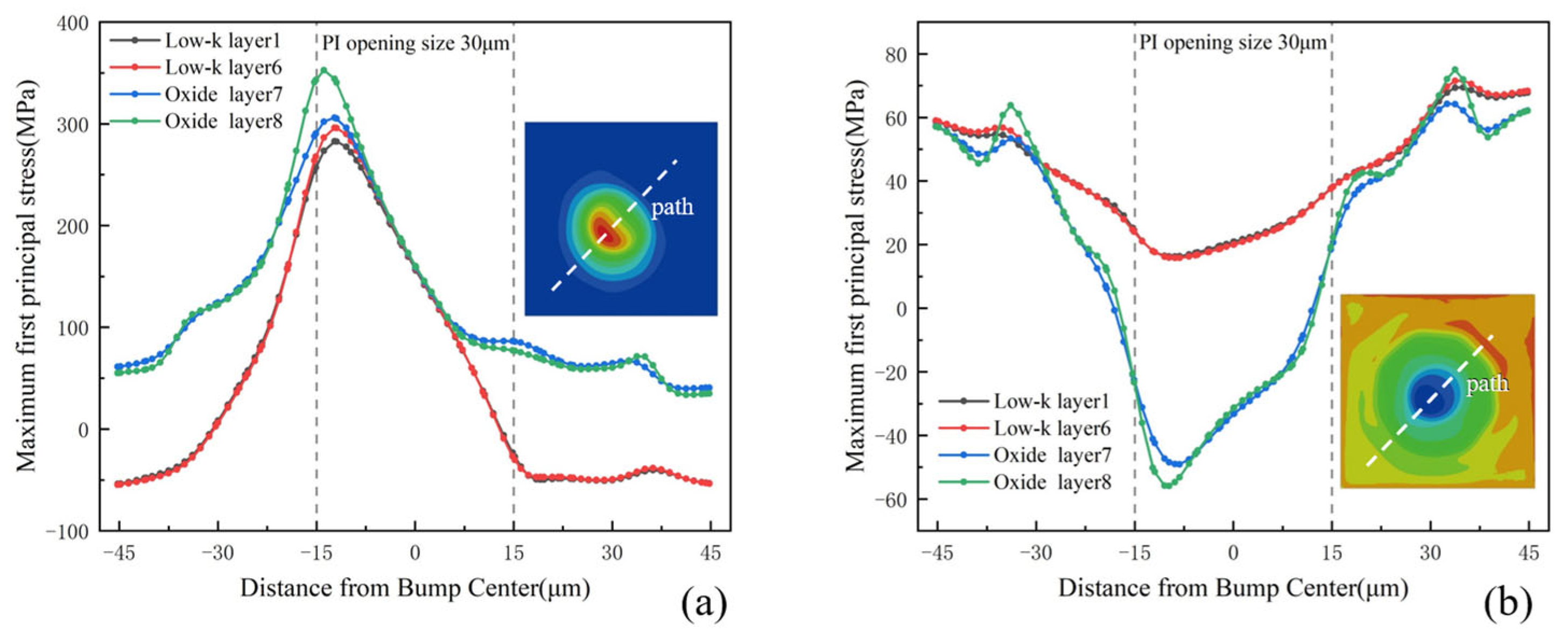 Micromachines 16 00121 g009