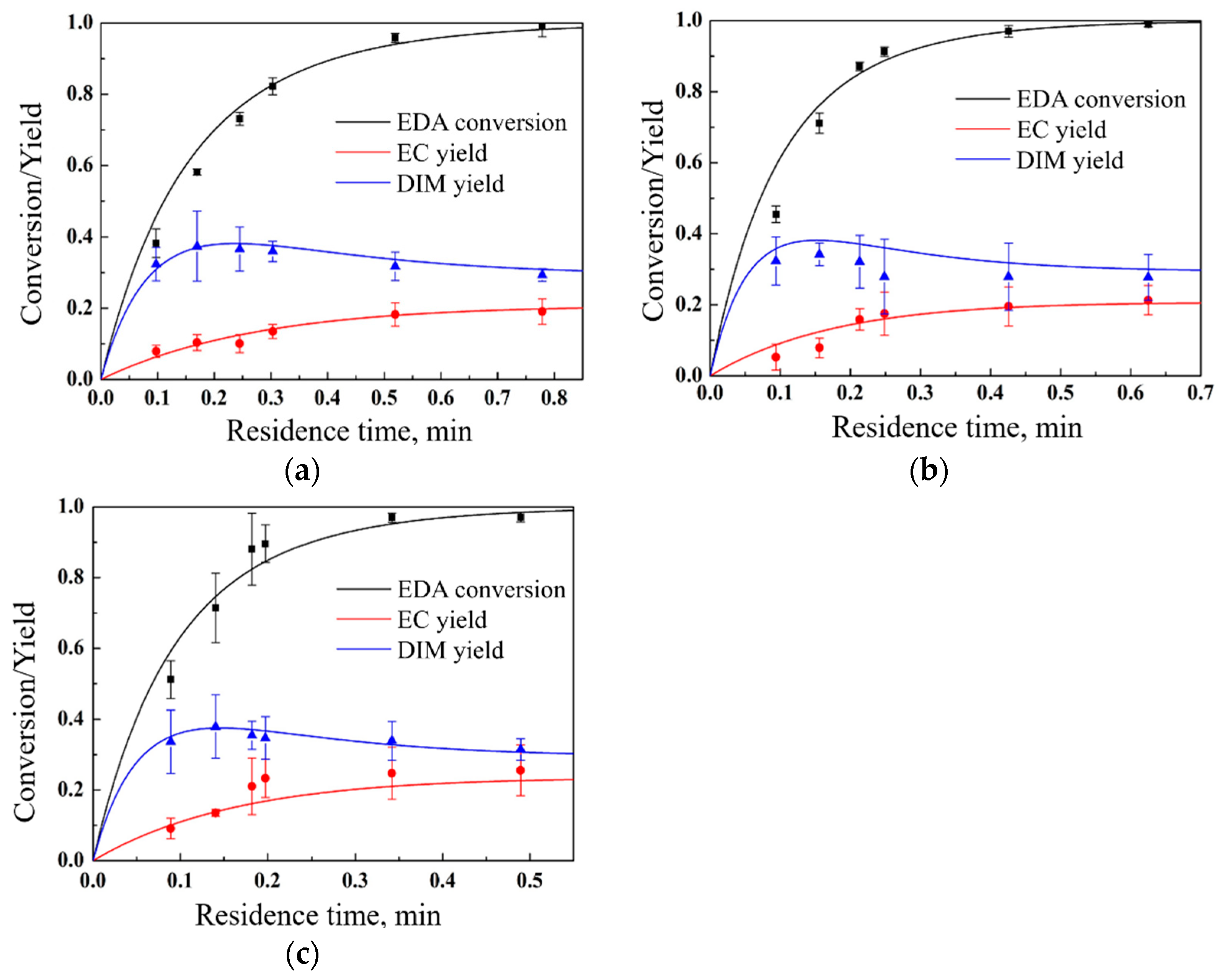 Micromachines 16 00125 g003