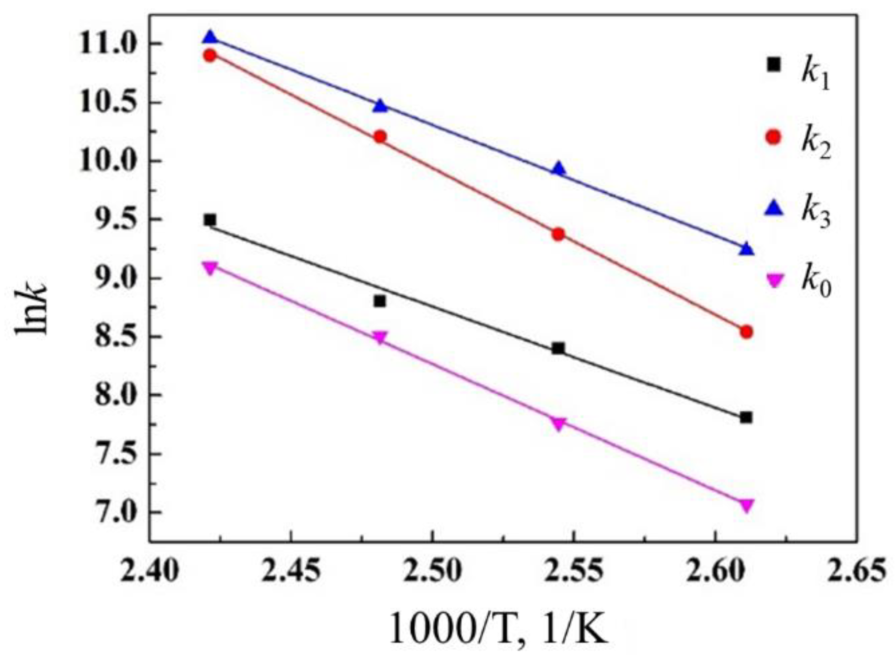 Micromachines 16 00125 g005
