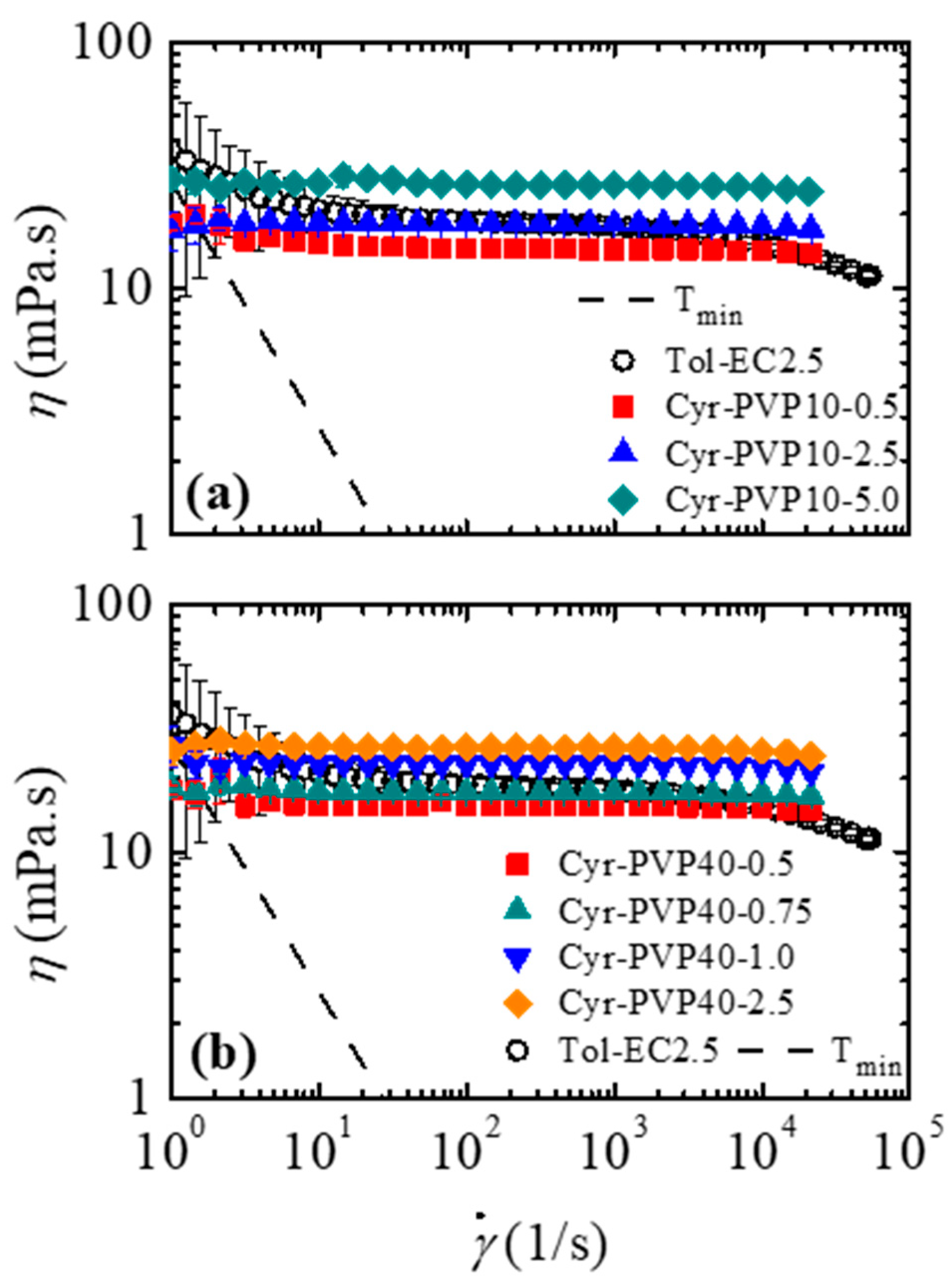 Micromachines 16 00130 g003