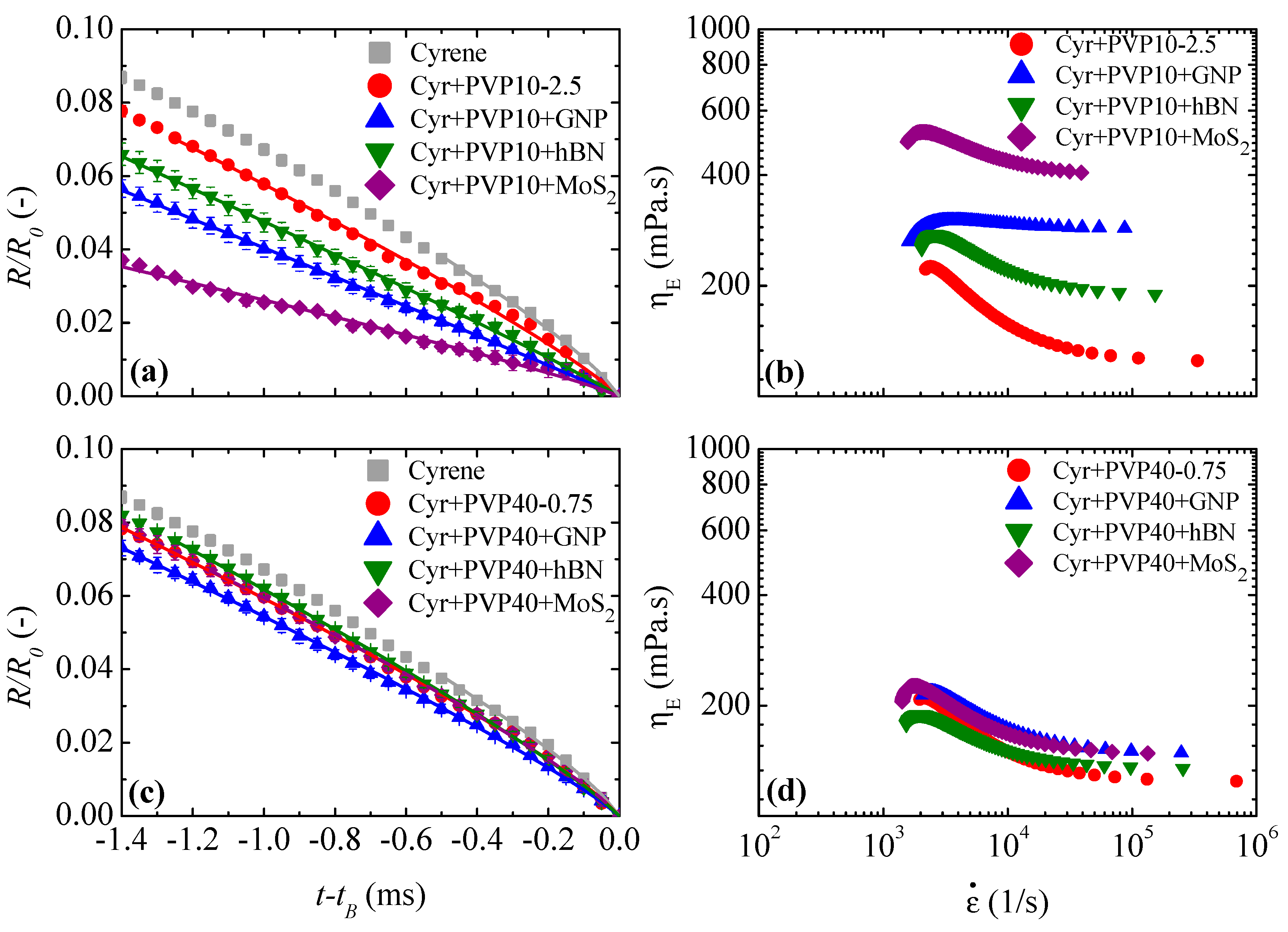 Micromachines 16 00130 g008