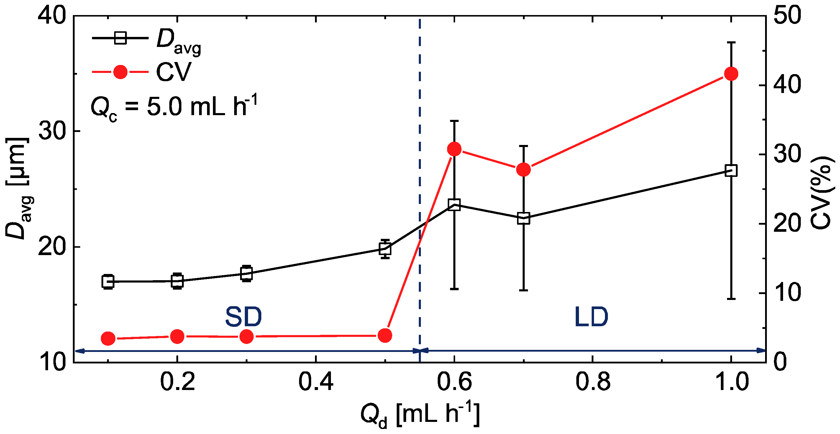 Micromachines 16 00132 g006