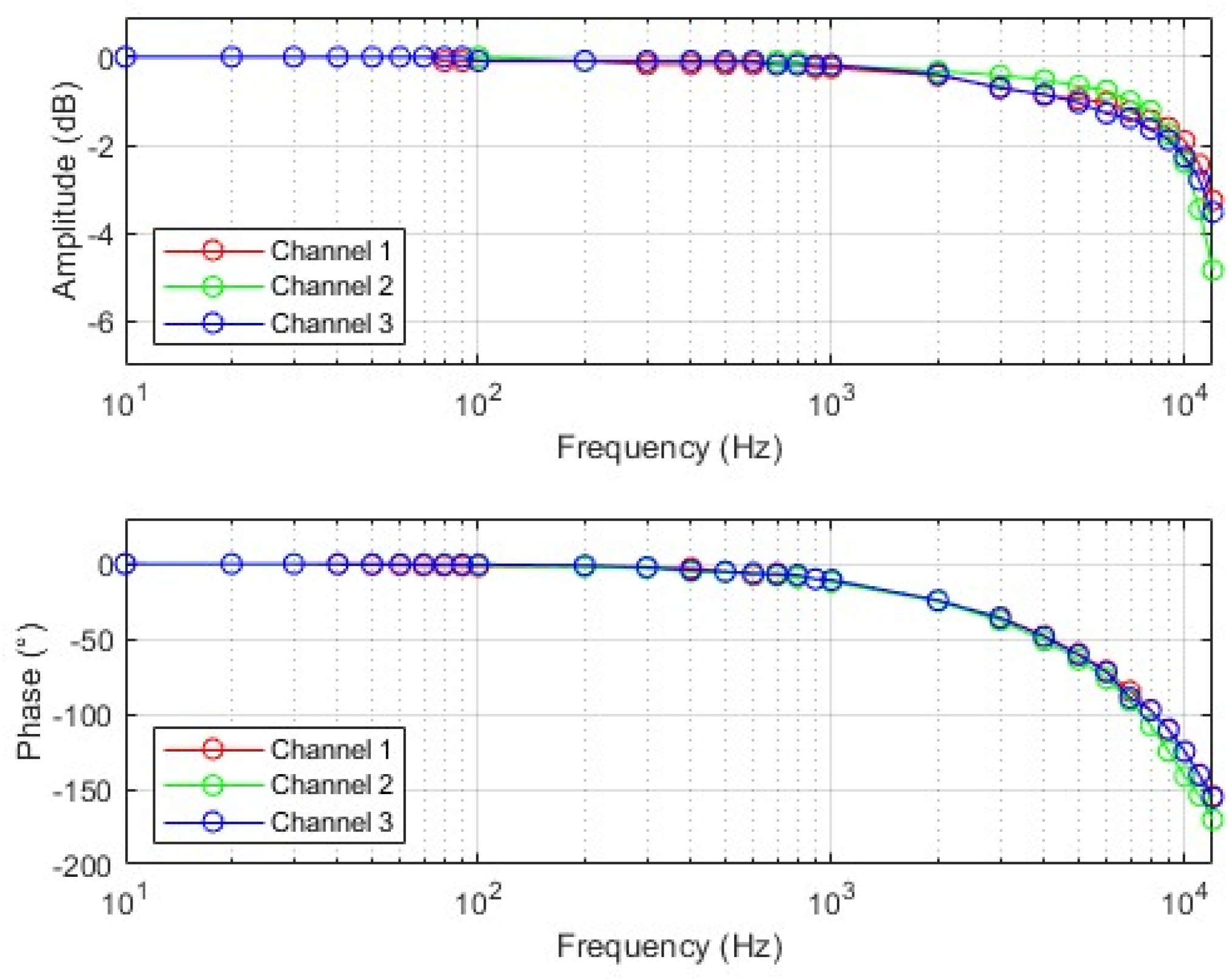 Micromachines 16 00136 g011