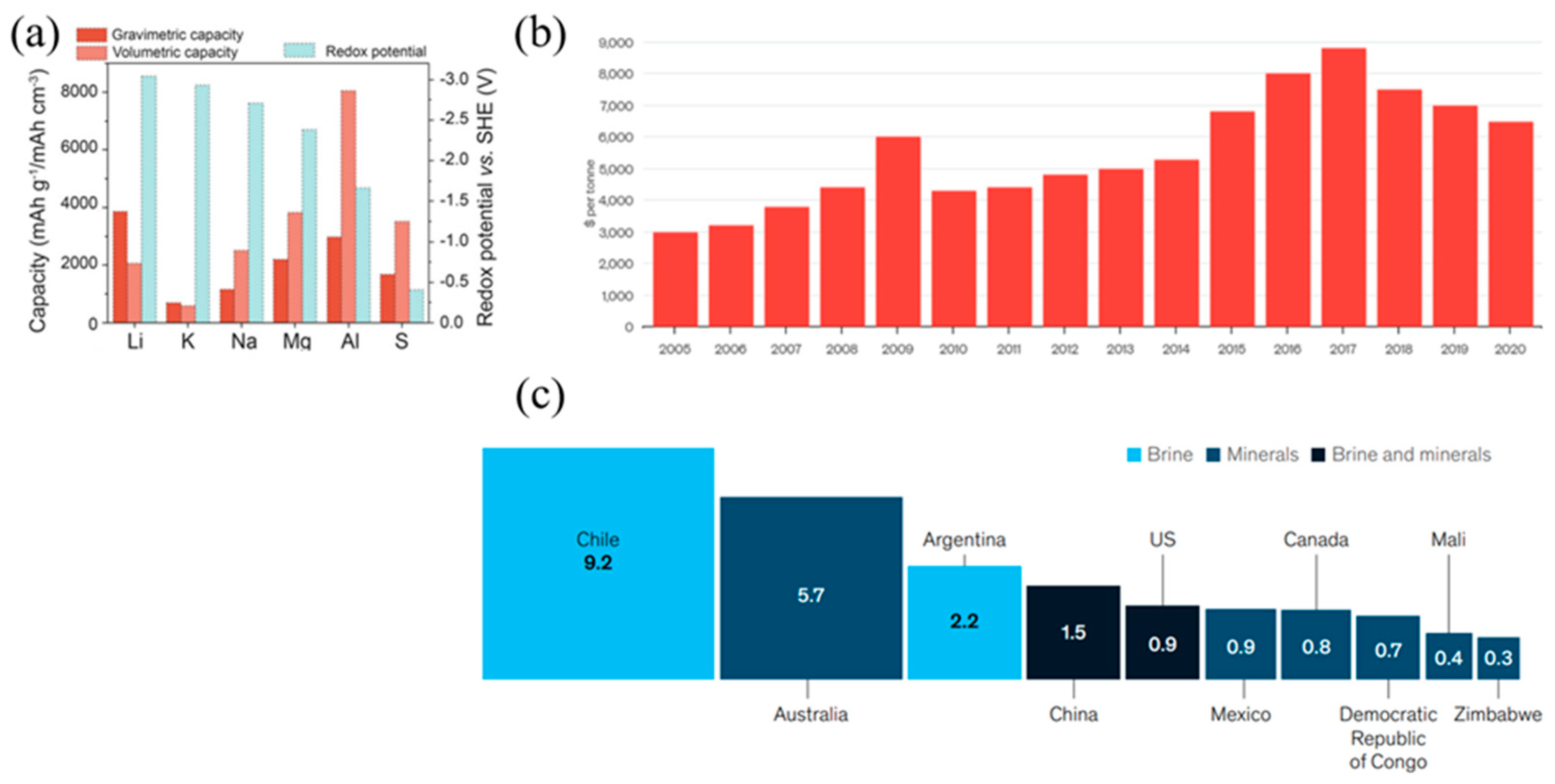 Micromachines 16 00137 g001