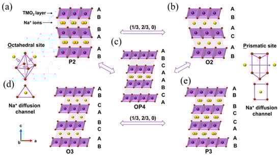 Micromachines 16 00137 g004