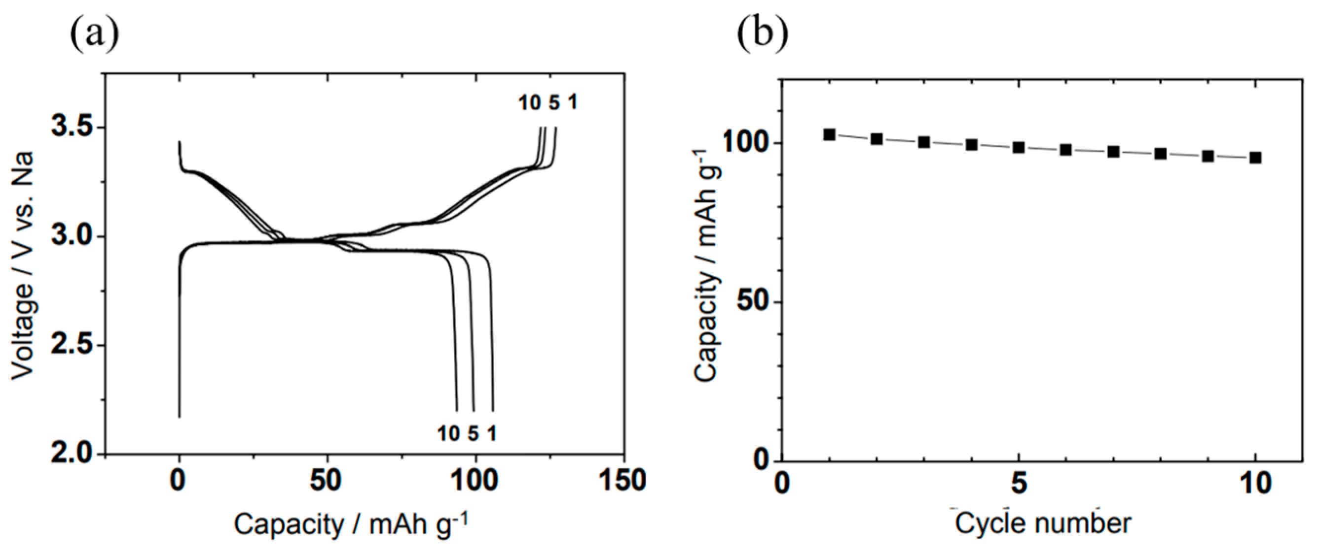 Micromachines 16 00137 g007