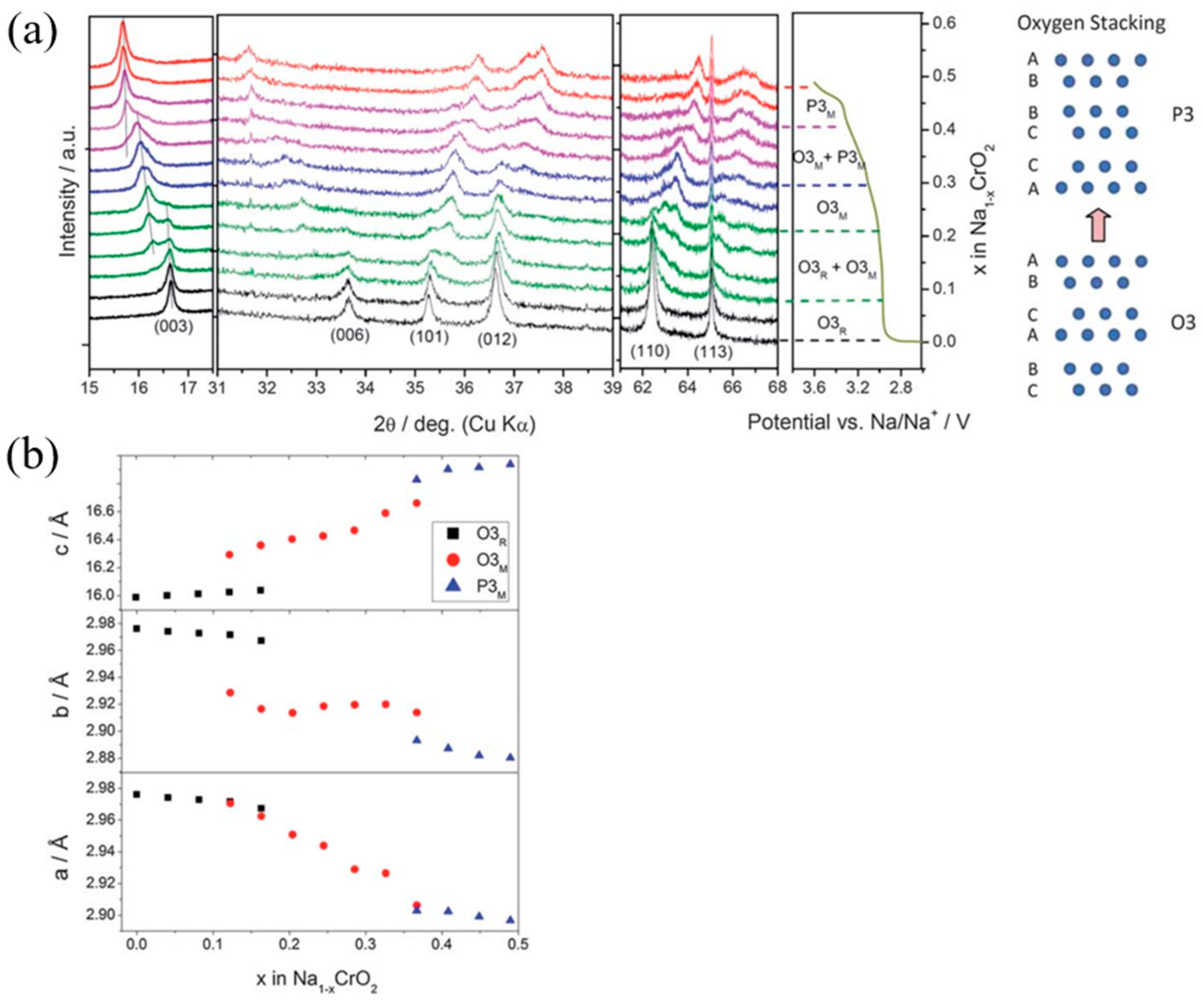 Micromachines 16 00137 g008