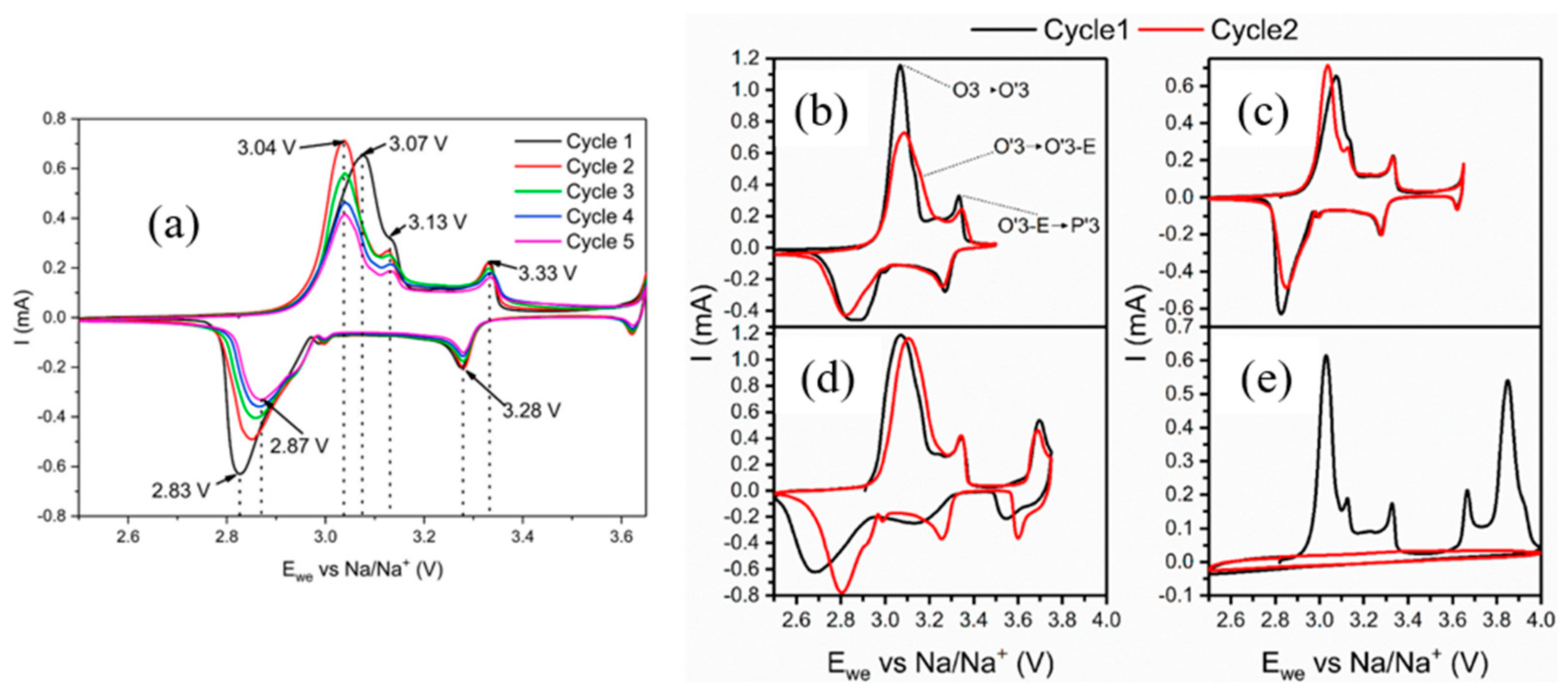 Micromachines 16 00137 g010