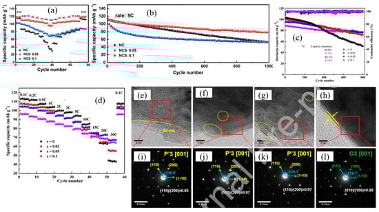 Micromachines 16 00137 g011