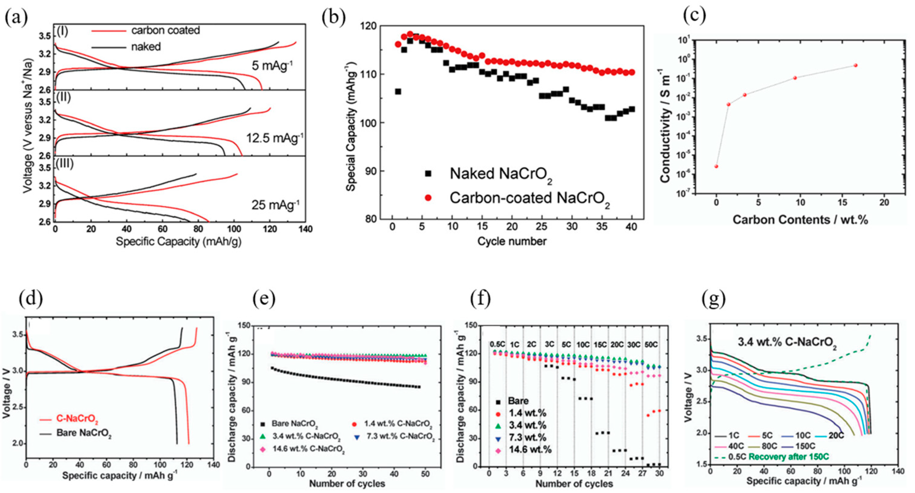 Micromachines 16 00137 g012