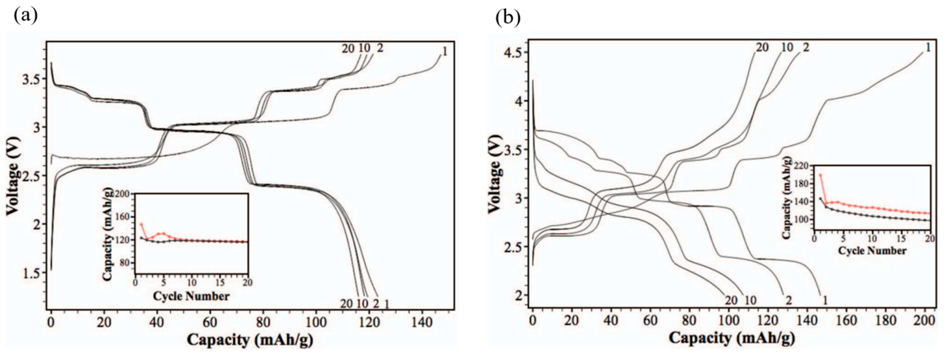Micromachines 16 00137 g017