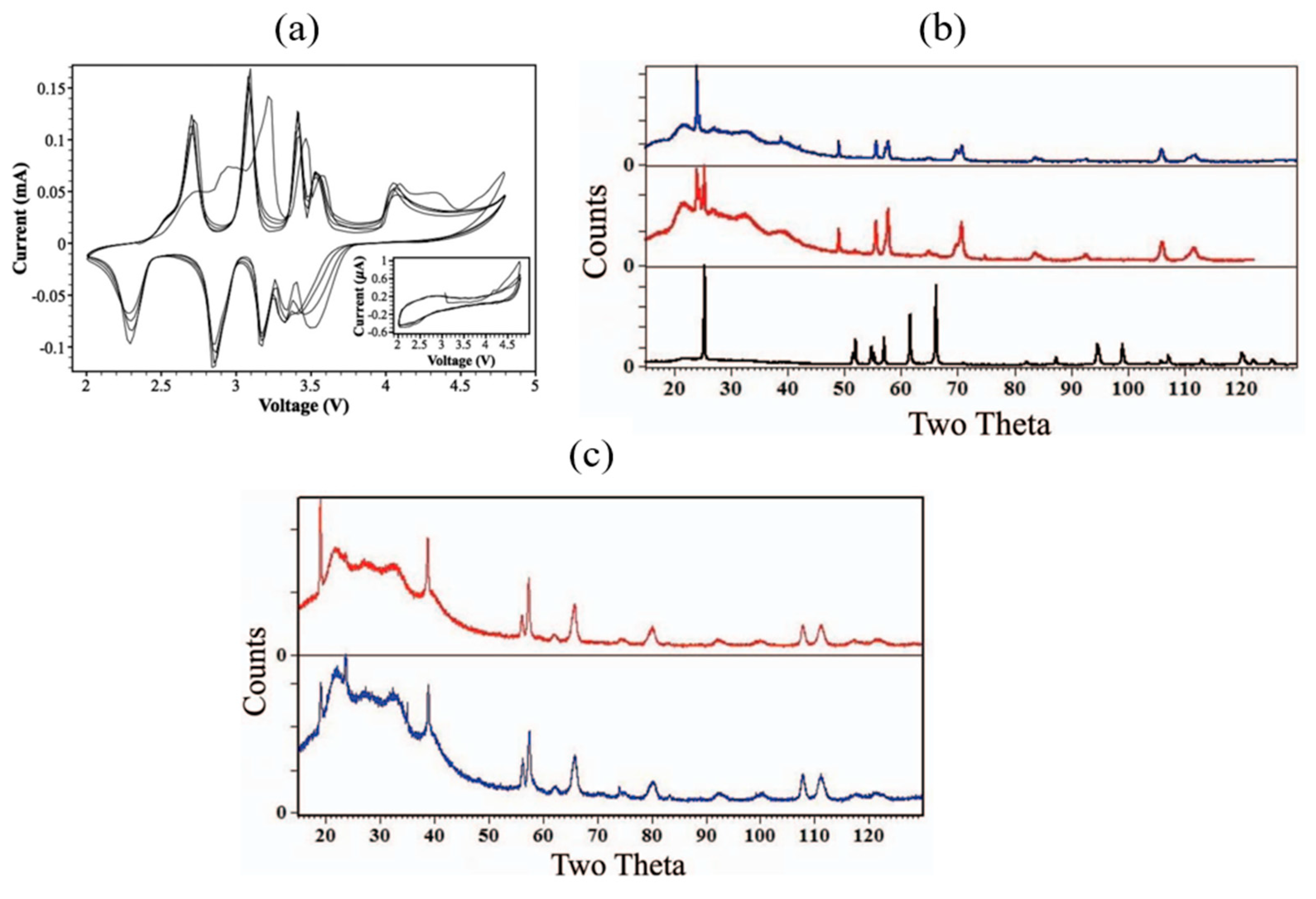 Micromachines 16 00137 g018